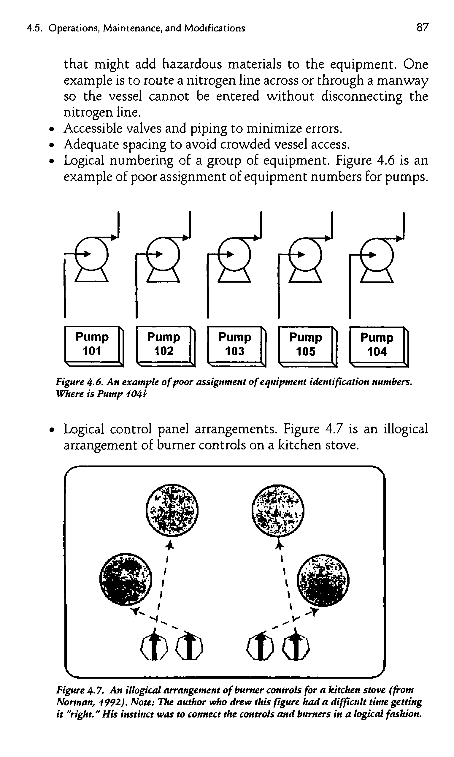 Figure 4-7. An illogical arrangement of burner controls for a kitchen stove (from Norman, 1992)- Note The author who drew this figure had a difficult time getting it "right."His instinct was to connect the controls and burners in a logical fashion.