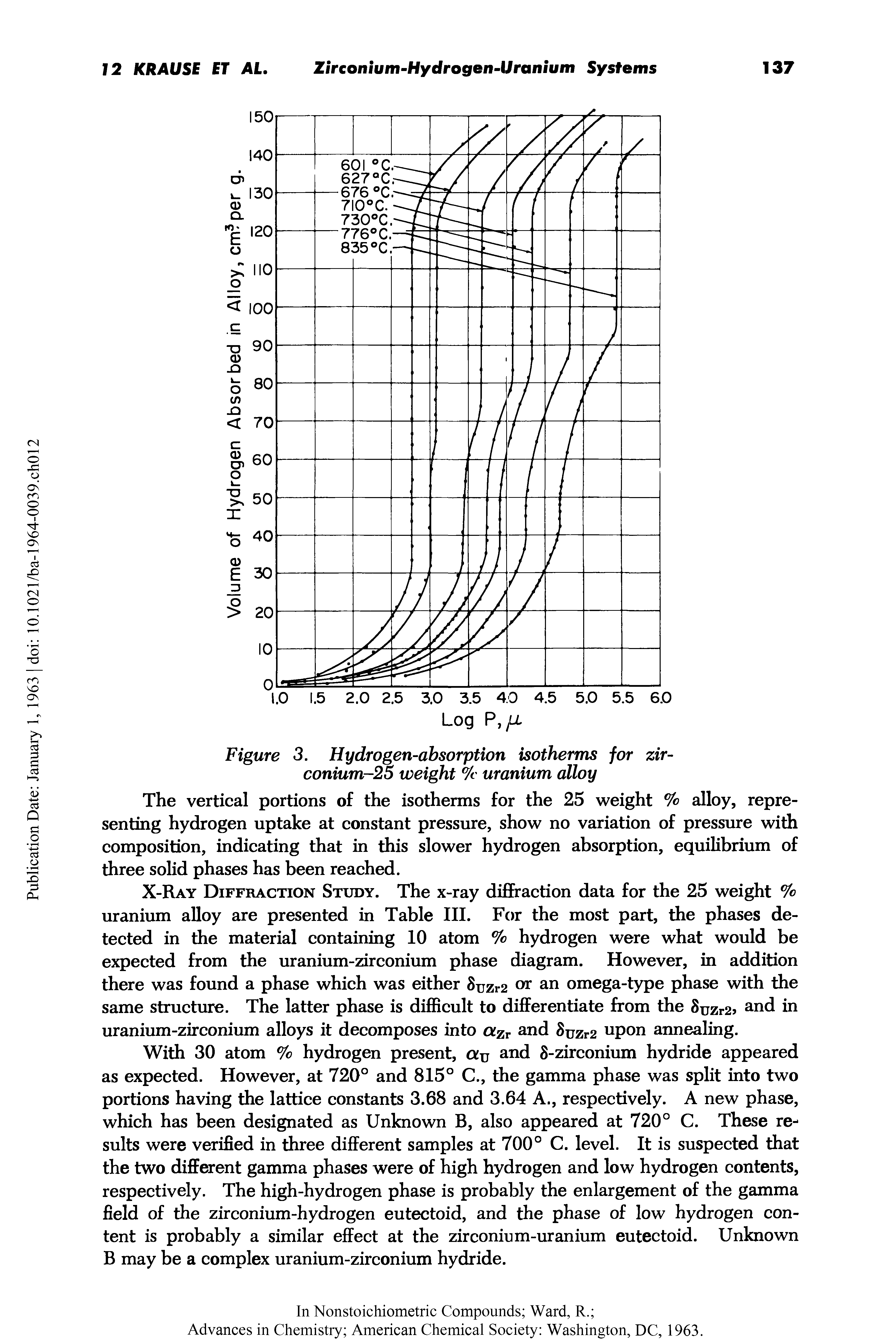 Figure 3. Hydrogen-absorption isotherms for zirconium-25 weight % uranium alloy...