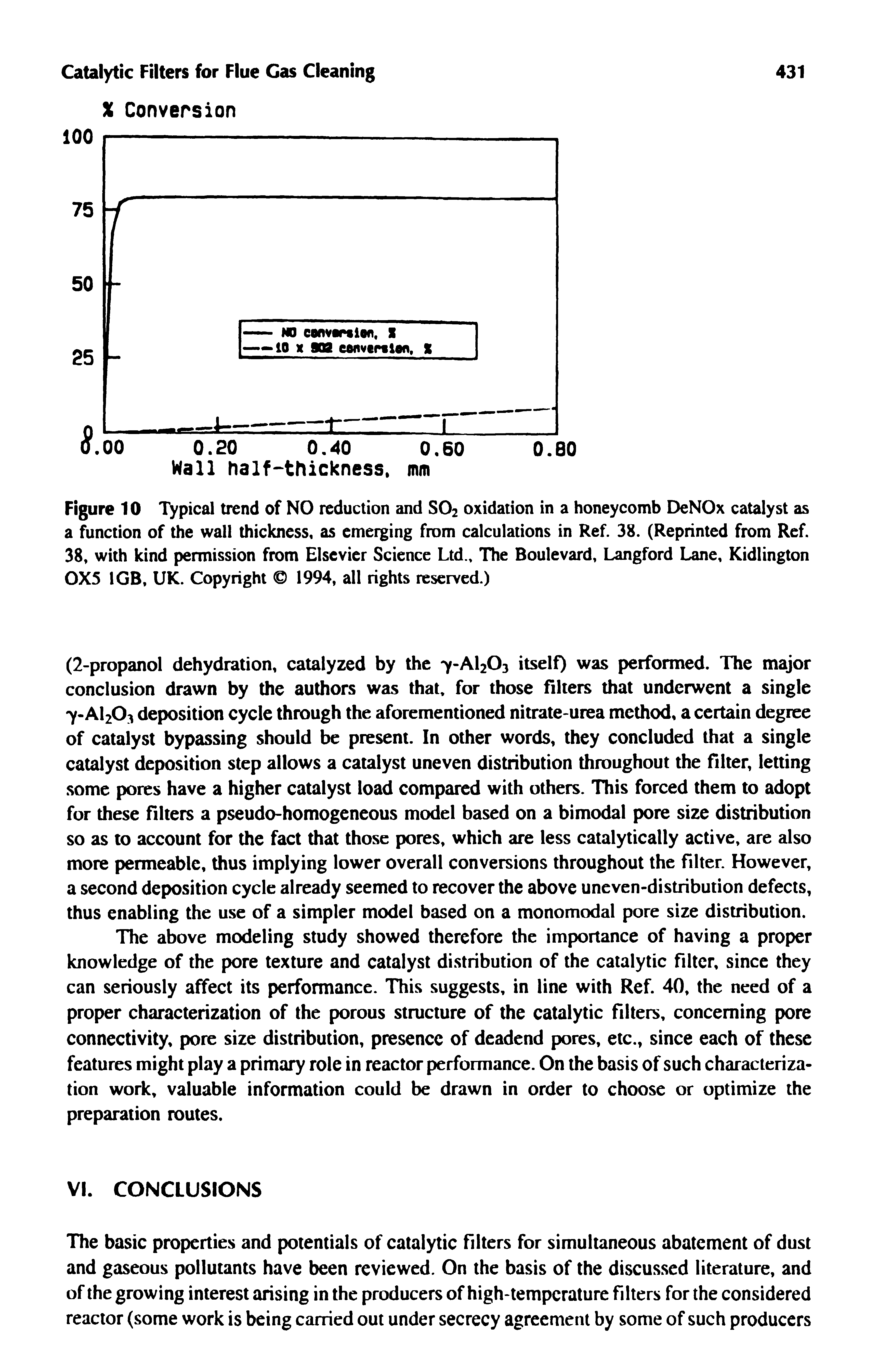 Figure 10 Typical trend of NO reduction and SO2 oxidation in a honeycomb DeNOx catalyst as a function of the wall thickness, as emerging from calculations in Ref. 38. (Reprinted from Ref. 38, with kind permission from Elsevier Science Ltd., The Boulevard, Langford Lane, Kidlington 0X5 1GB, UK. Copyright 1994, all rights reserved.)...