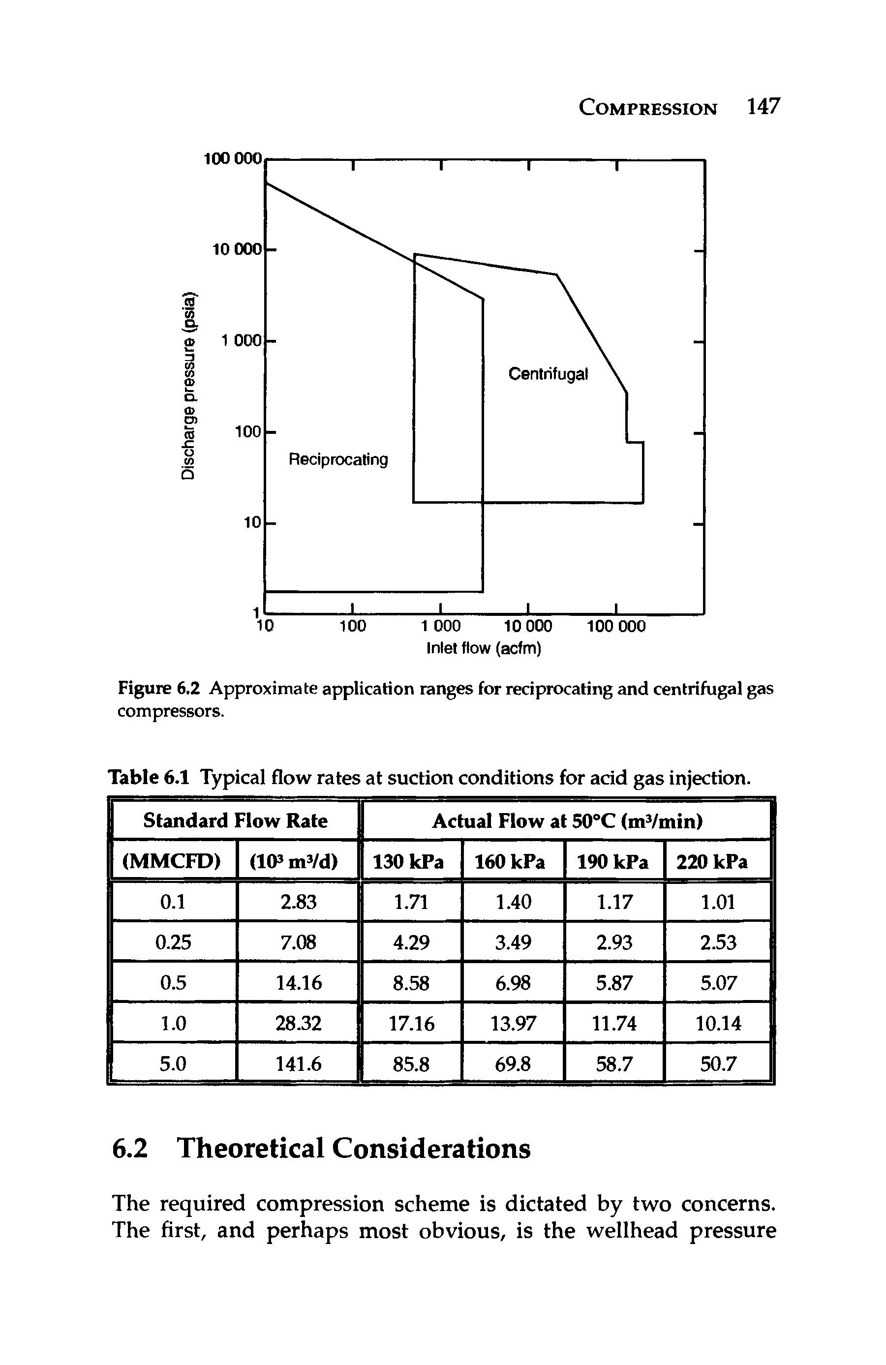 Figure 6.2 Approximate application ranges for reciprocating and centrifugal gas compressors.