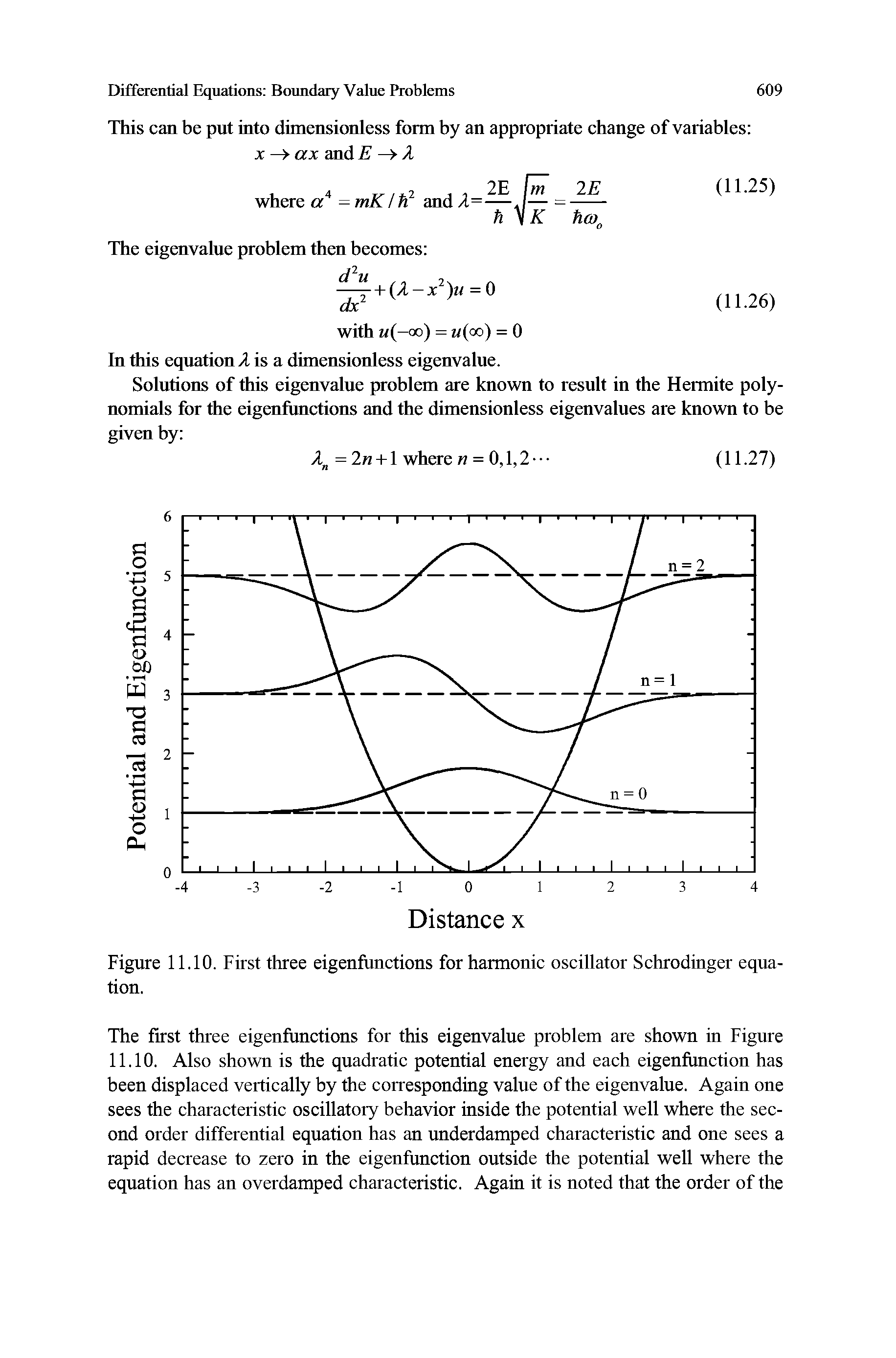 Figure 11.10. First three eigenfunctions for harmonic oscillator Schrodinger equation.