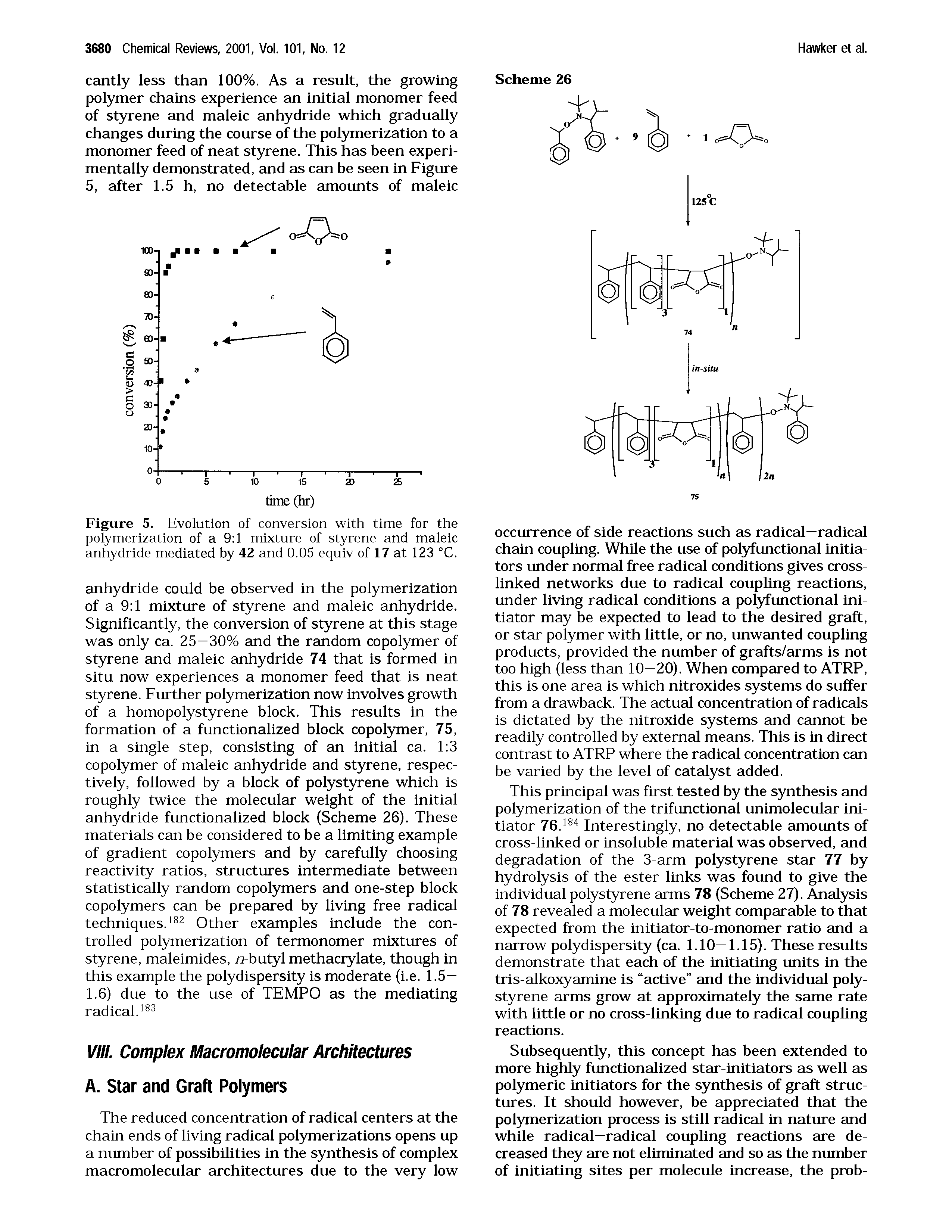 Figure 5. Evolution of conversion with time for the polymerization of a 9 1 mixture of styrene and maleic anhydride mediated by 42 and 0.05 equiv of 17 at 123 °C.