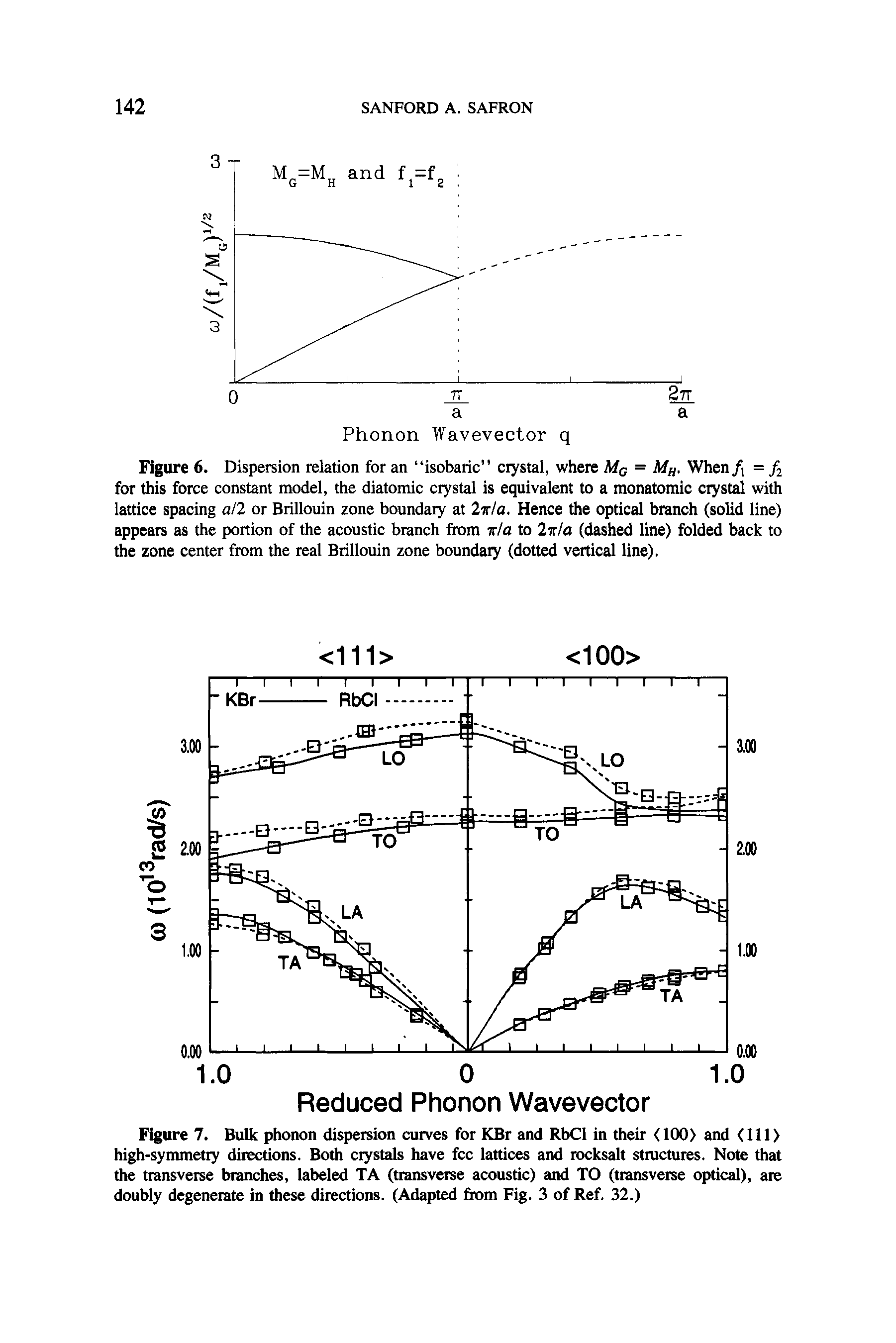Figure 7. Bulk phonon dispersion curves for KBr and RbCl in their <100> and <111> high-symmetry directions. Both crystals have fee lattices and rocksalt structures. Note that the transverse branches, labeled TA (transverse acoustic) and TO (transverse optical), are doubly degenerate in these directions. (Adapted from Fig. 3 of Ref. 32.)...