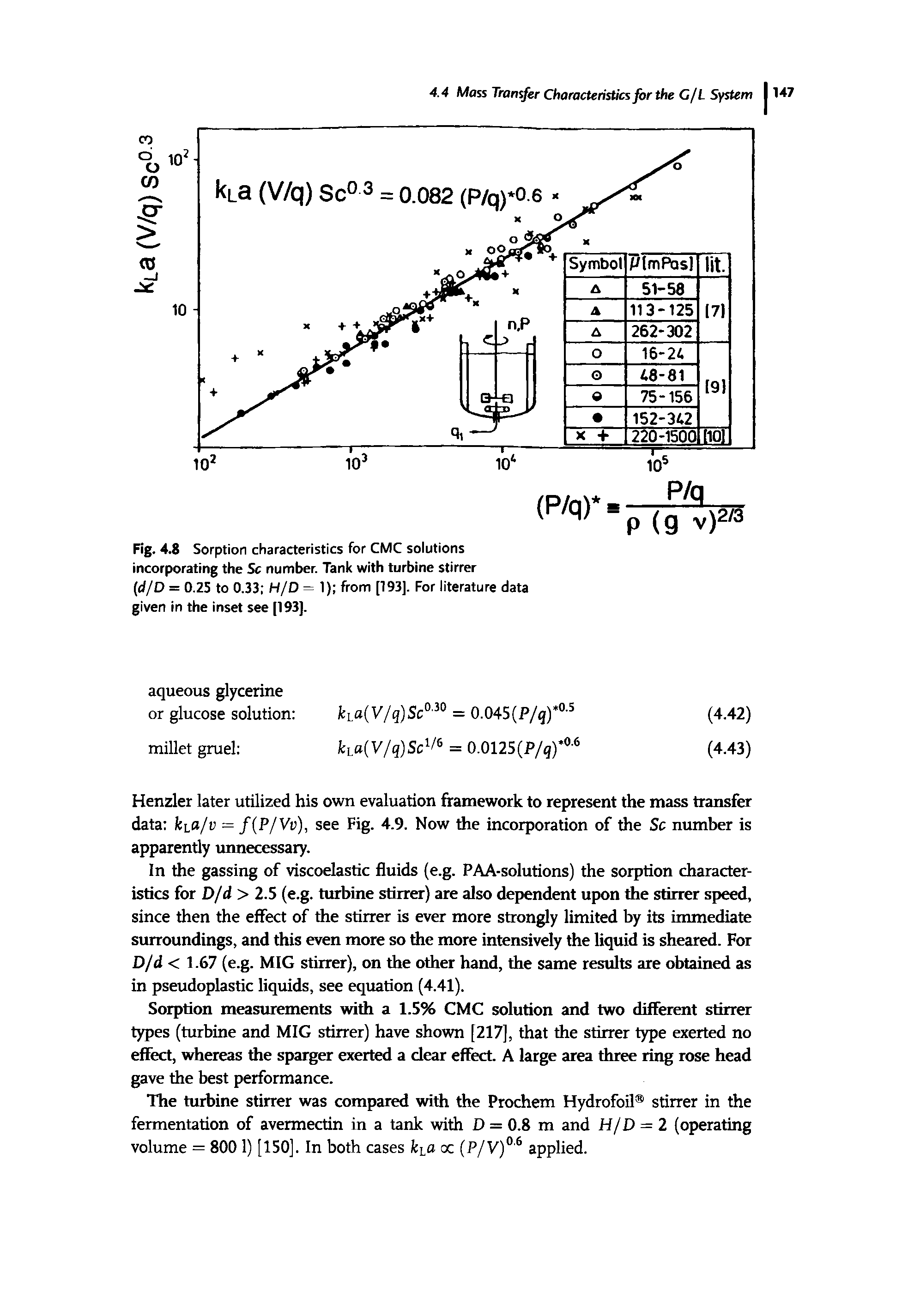 Fig. 4.8 Sorption characteristics for CMC solutions incorporating the Sc number. Tank with turbine stirrer (d/D = 0.25 to 0.33 H/D = 1) from [193]. For literature data given in the inset see [193].