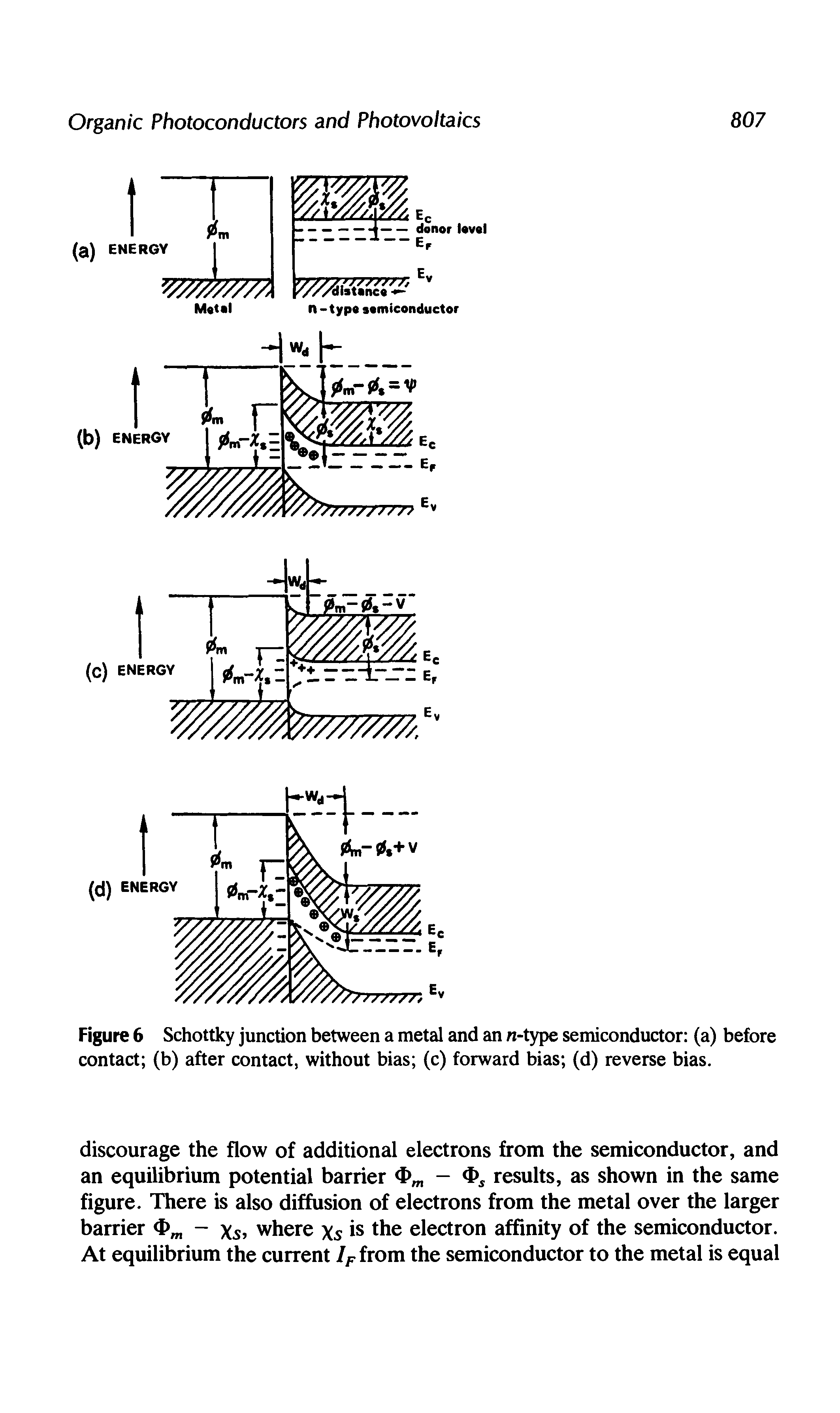 Figure 6 Schottky junction between a metal and an n-type semiconductor (a) before contact (b) after contact, without bias (c) forward bias (d) reverse bias.