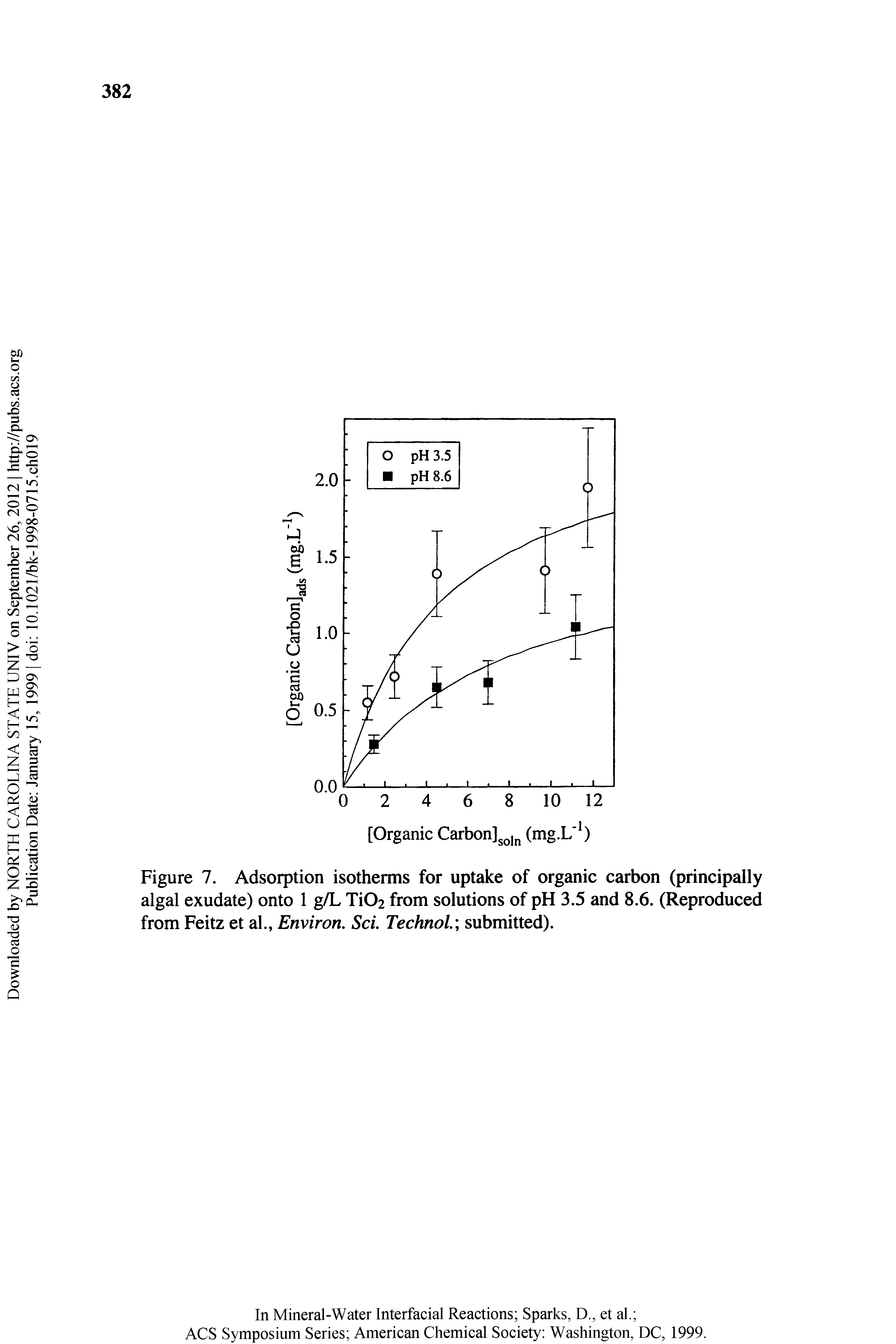 Figure 7. Adsorption isotherms for uptake of organic carbon (principally algal exudate) onto 1 g/L Ti02 from solutions of pH 3.5 and 8.6. (Reproduced from Feitz et al., Environ, Sci. TechnoL submitted).