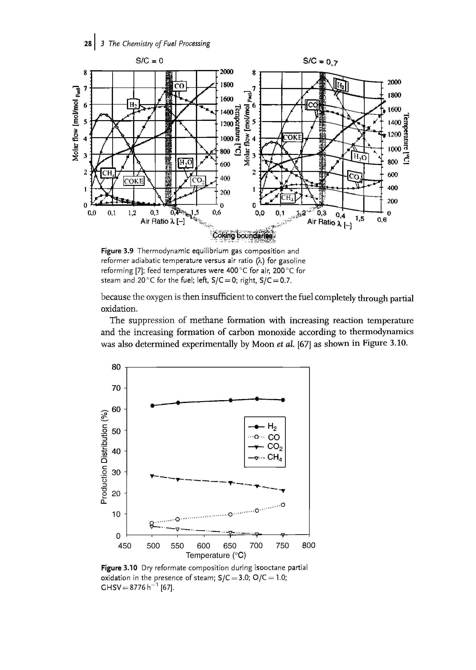 Figure 3.9 Thermodynamic equilibrium gas composition and reformer adiabatic temperature versus air ratio (X) for gasoline reforming [7] feed temperatures were 400°C for air, 200°C for steam and 20°C for the fuel left, S/C = 0 right, S/C = 0.7.
