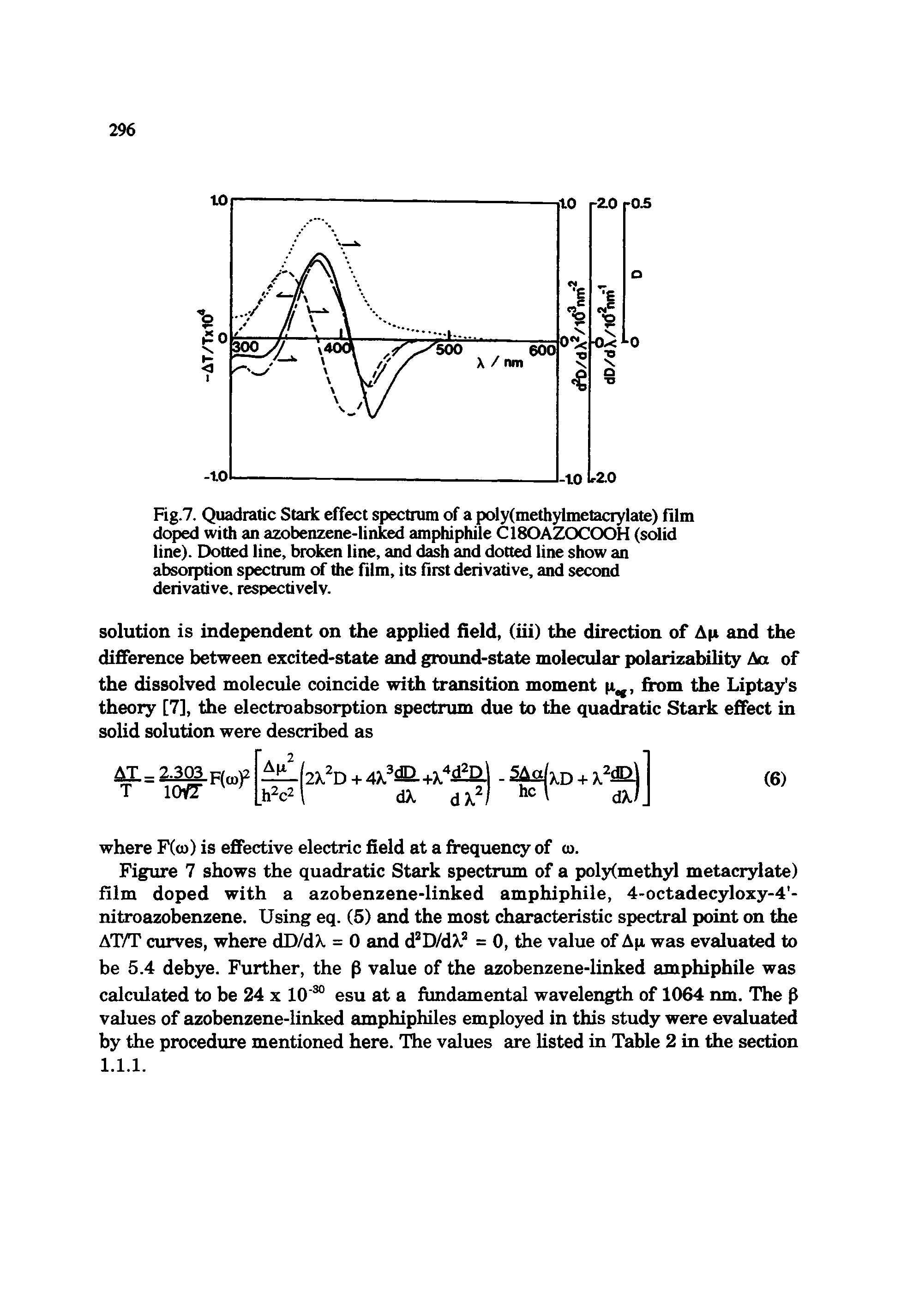 Fig.7. Quadratic Stark effect spectrum of a poly(methylmetacrylate) film doped with an azobenzene-linked amphiphile C180AZ0C00H (solid line). Dotted line, broken line, and dash and dotted line show an absorption spectrum of the film, its first derivative, and second derivative, respectively.