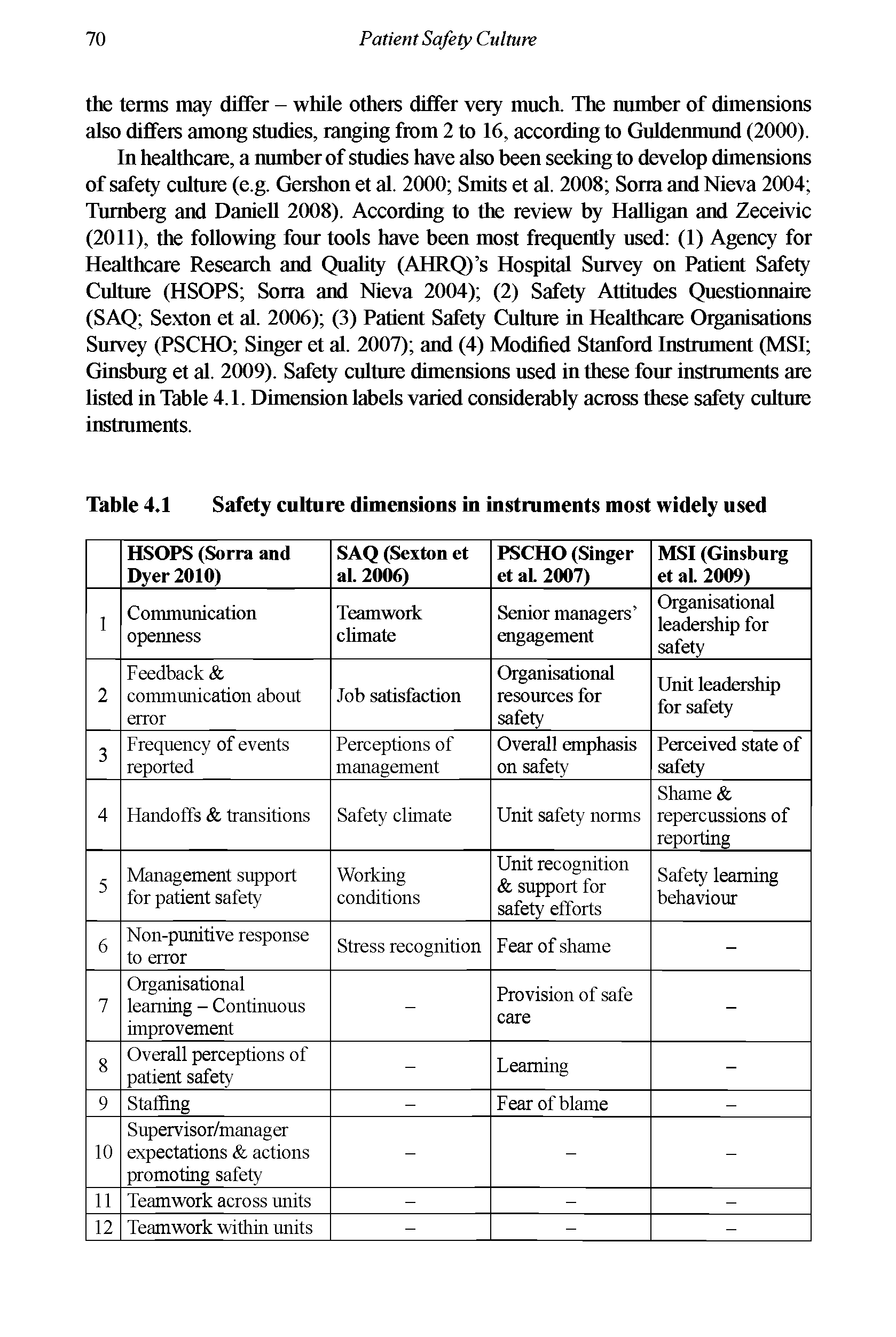 Table 4.1 Safety culture dimensions in instmments most widely used...