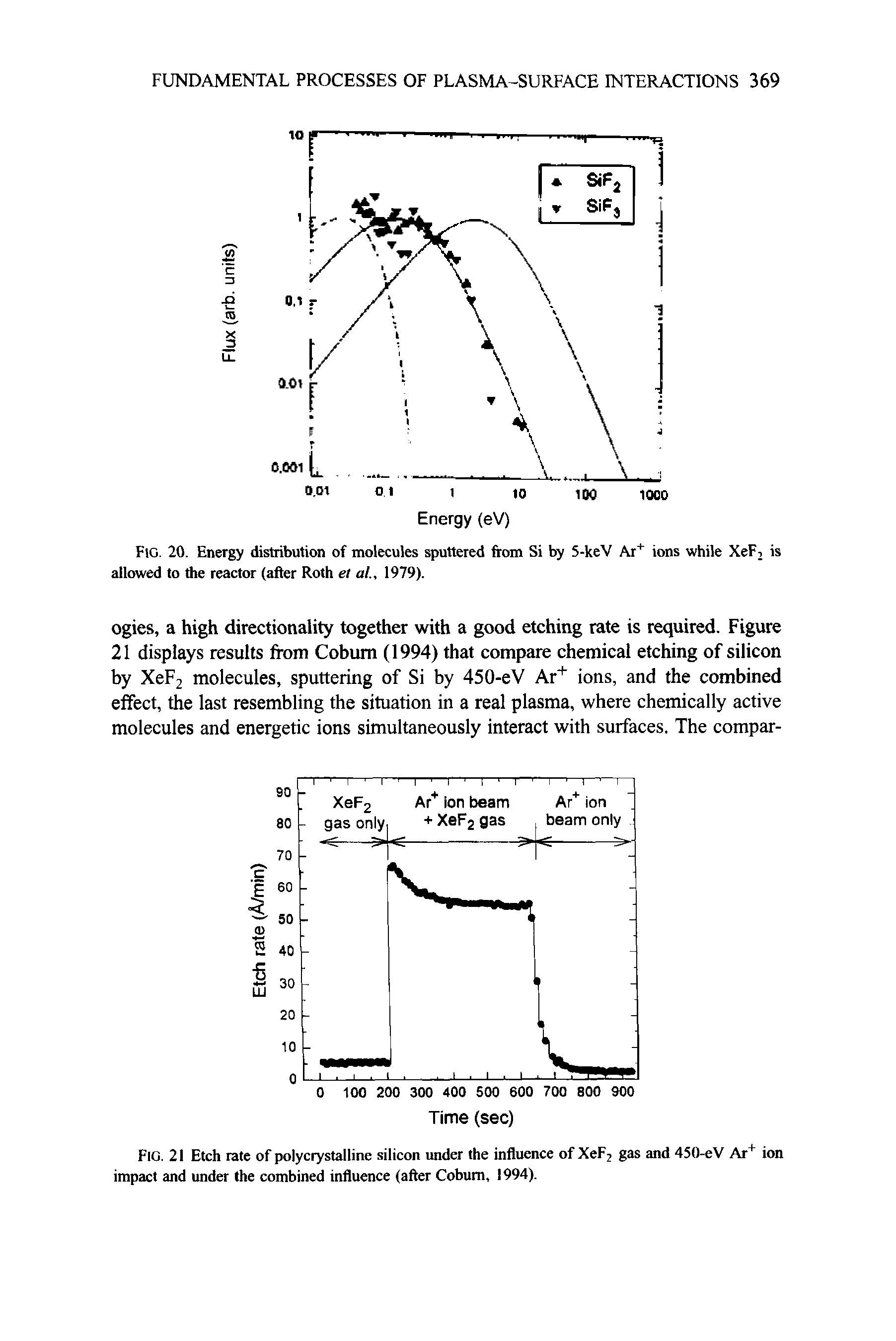 Fig. 21 Etch rale of polycrystalline silicon under the influence of XeF2 gas and 450-eV Ar ion impact and under the combined influence (after Cobum, 1994).