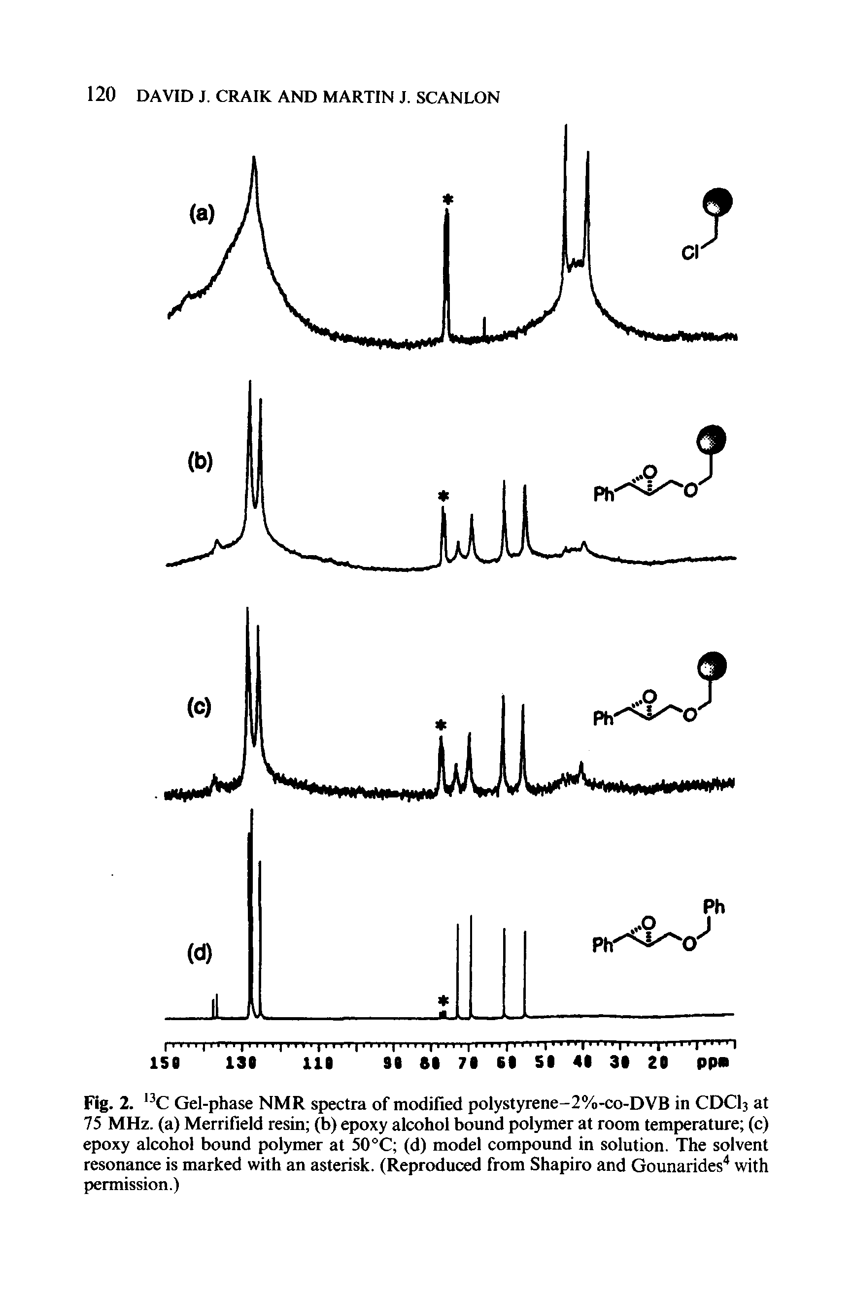 Fig. 2. 13C Gel-phase NMR spectra of modified polystyrene-2%-co-DVB in CDCI3 at 75 MHz. (a) Merrifield resin (b) epoxy alcohol bound polymer at room temperature (c) epoxy alcohol bound polymer at 50°C (d) model compound in solution. The solvent resonance is marked with an asterisk. (Reproduced from Shapiro and Gounarides4 with permission.)...