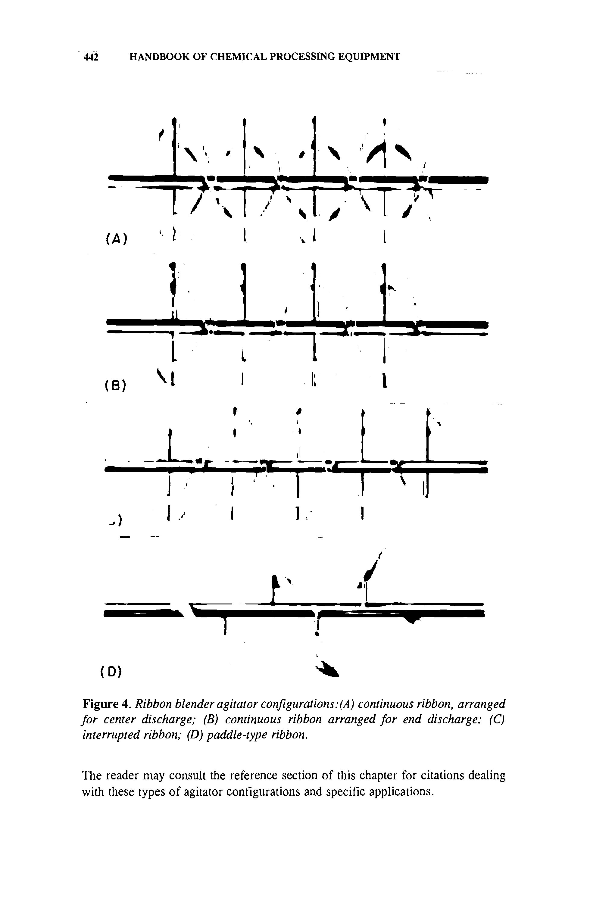 Figure 4. Ribbon blender agitator configurations (A) continuous ribbon, arranged for center discharge (B) continuous ribbon arranged for end discharge (C) interrupted ribbon (D) paddle-type ribbon.