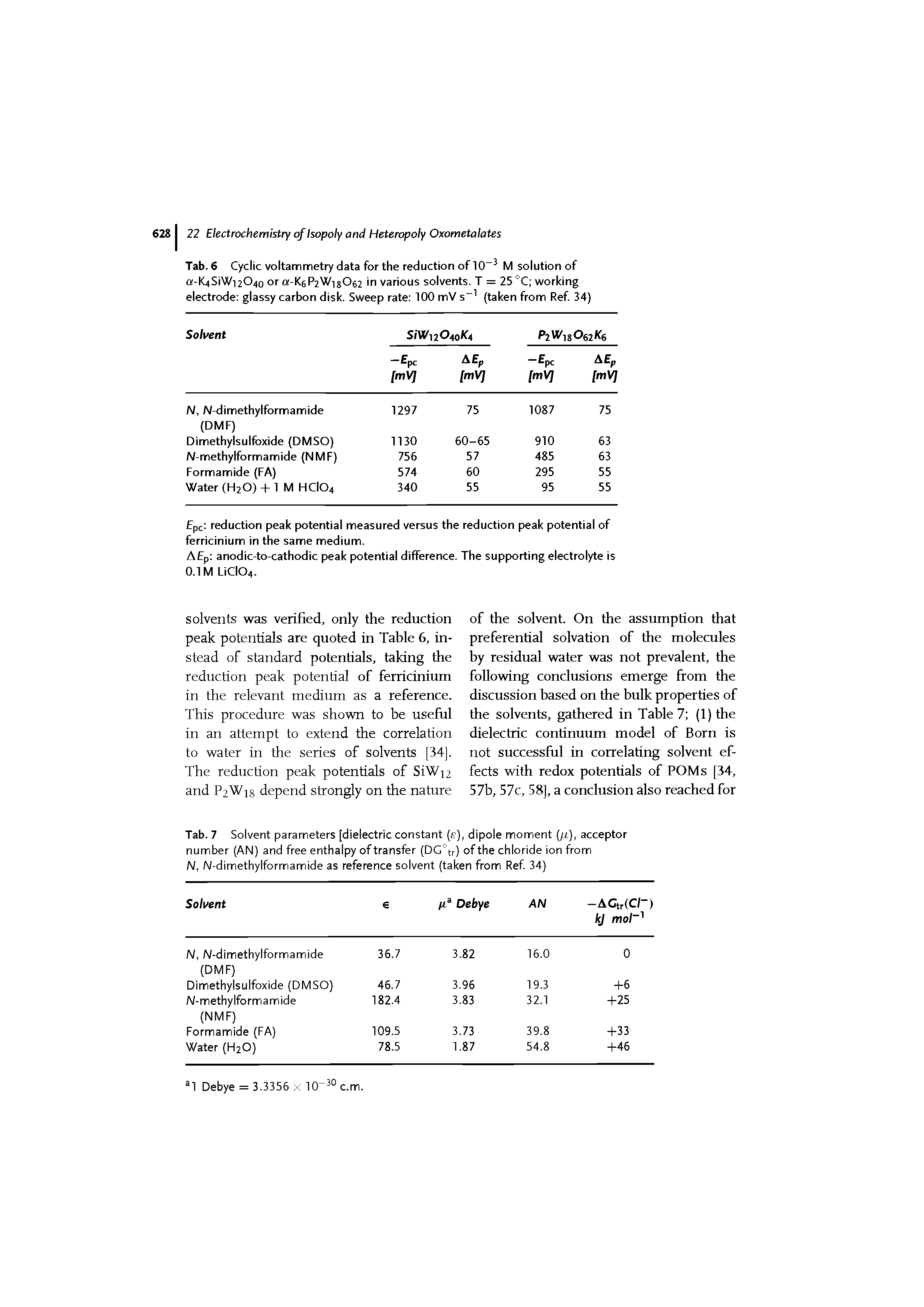 Tab.6 Cyclic voltammett7 data for the reduction of 10 M solution of a-K4SiWi2O40 or a-K6P2Wig062 in various solvents. T = 25 °C working electrode glassy carbon disk. Sweep rate 100 mV s (taken from Ref 34)...