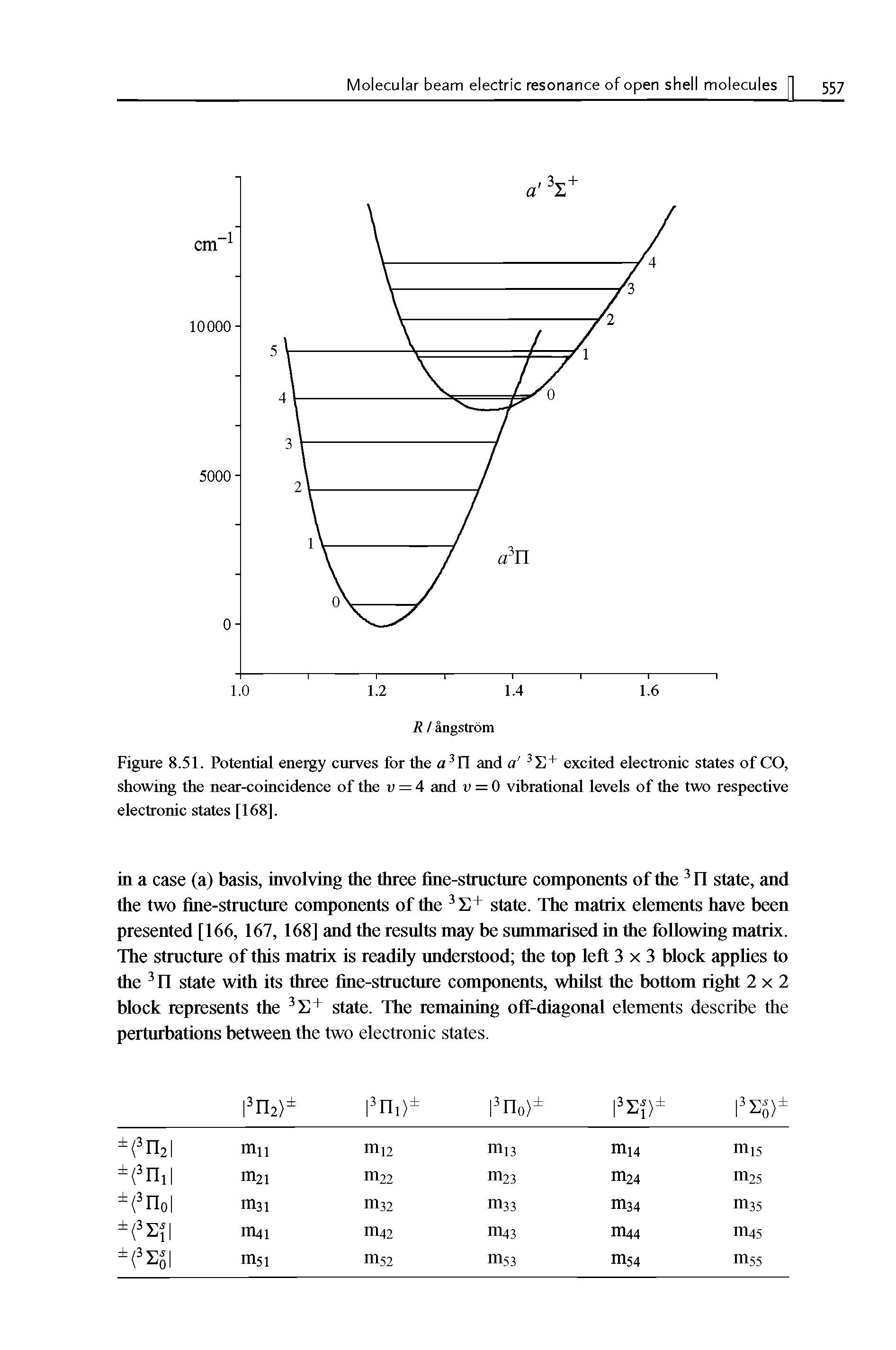 Figure 8.51. Potential energy curves for the a 3n and a 3S+ excited electronic states of CO, showing the near-coincidence of the v = 4 and u = 0 vibrational levels of the two respective electronic states [168].