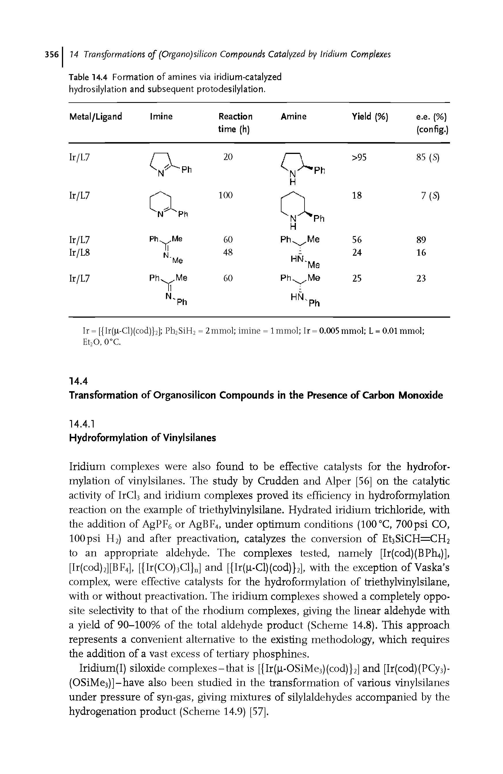 Table 14.4 Formation of amines via iridium-catalyzed hydrosilylation and subsequent protodesilylation.