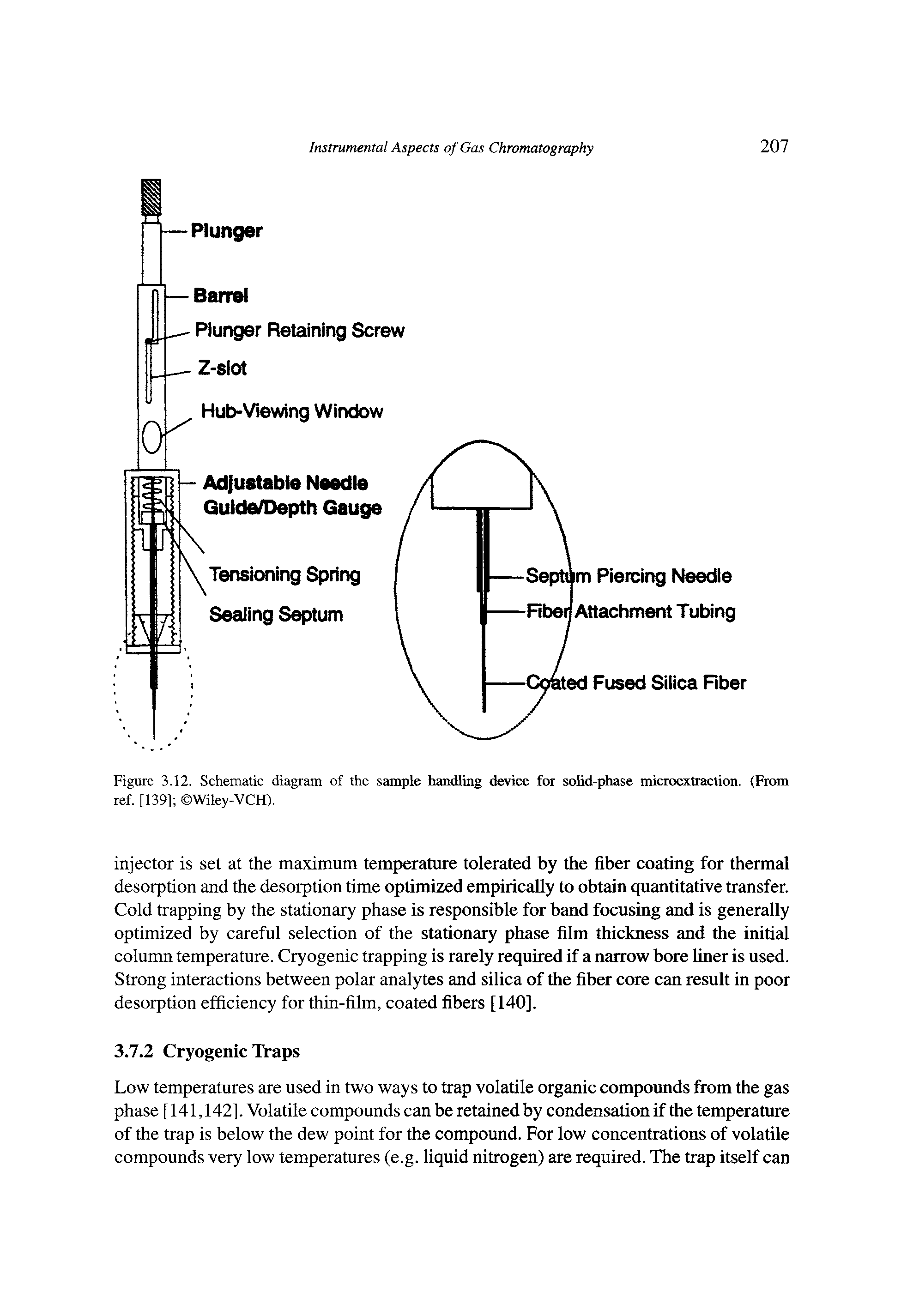 Figure 3.12. Schematic diagram of the sample handling device for solid-phase microextraction. (From ref. [139] Wiley-VCH).