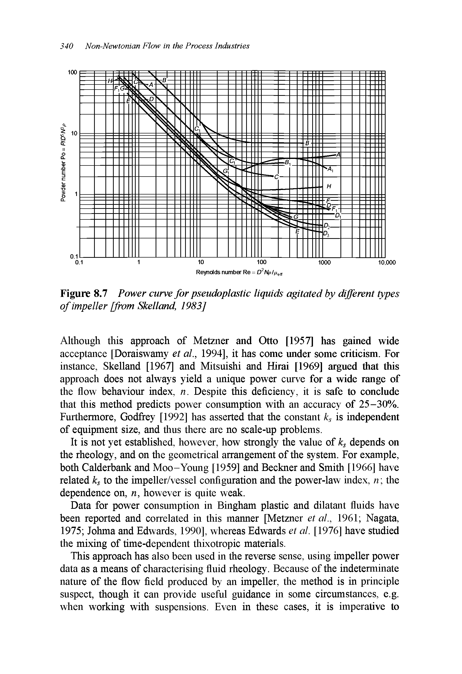 Figure 8.7 Power curve for pseudoplastic liquids agitated by different types of impeller [from Skelland, 1983]...