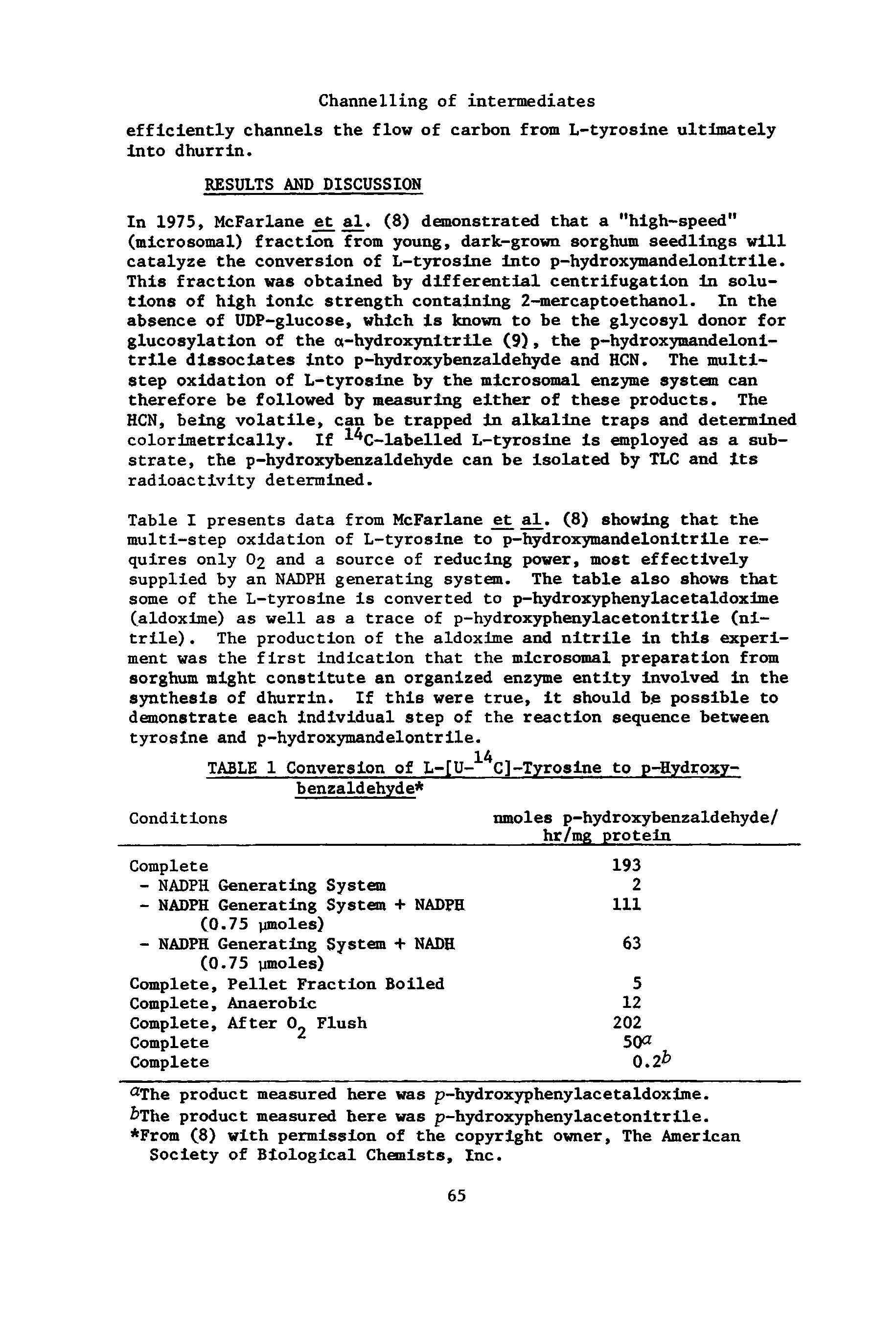 Table I presents data from McFarlane al, (8) showing that the multi-step oxidation of L-tyroslne to p-hydroxymandelonltrlle requires only 02 and a source of reducing power, most effectively supplied by an NADFH generating system. The table also shows that some of the L-tyroslne Is converted to p-hydroxyphenylacetaldoxime (aldoxime) as well as a trace of p-hydroxyphenylacetonltrlle (nitrile). The production of the aldoxime and nitrile In this experiment was the first Indication that the microsomal preparation from sorghum might constitute an organized enzyme entity Involved In the synthesis of dhurrln. If this were true, it should be possible to demonstrate each individual step of the reaction sequence between tyrosine and p-hydroxymandelontrlle.