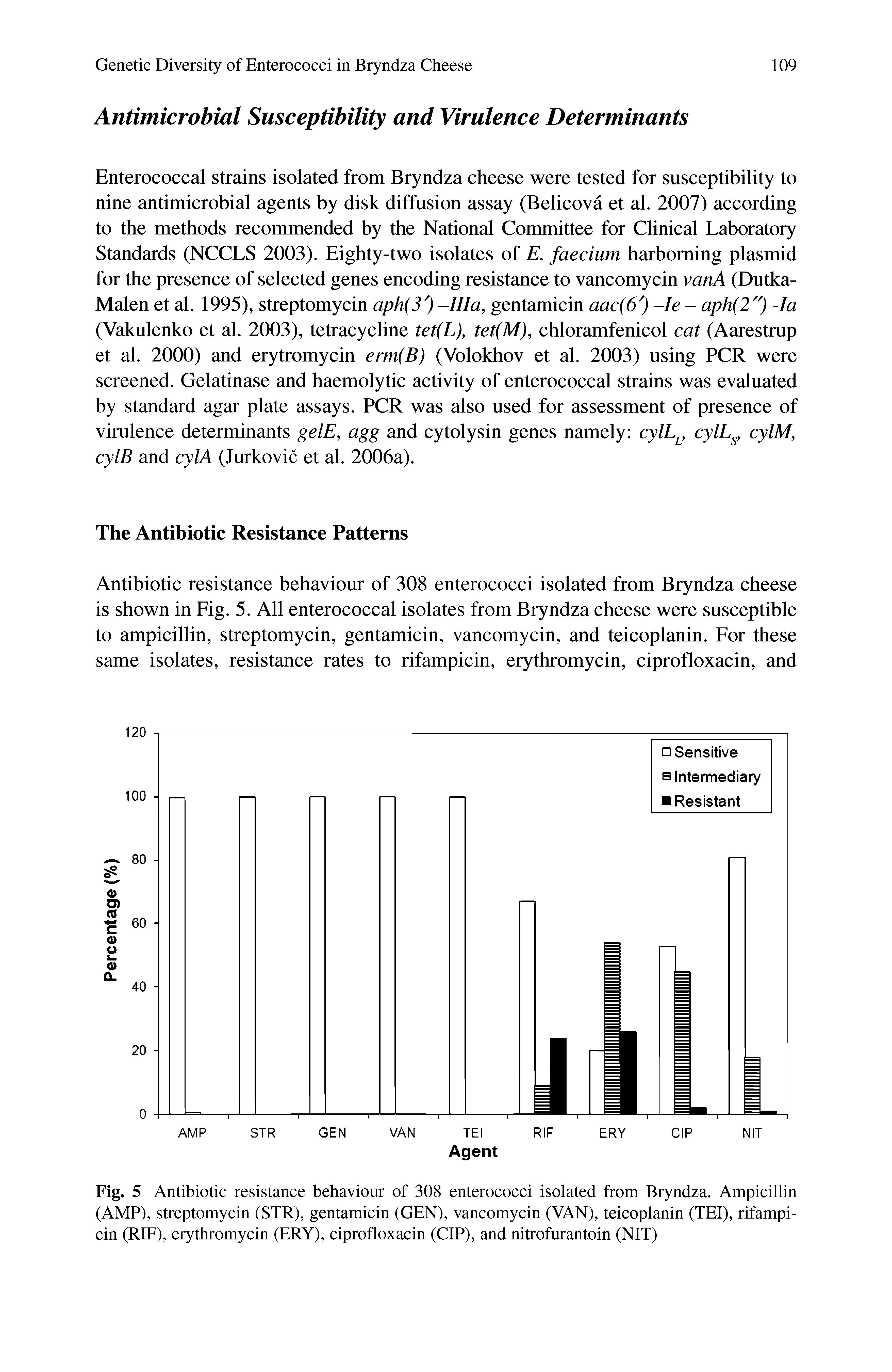 Fig. 5 Antibiotic resistance behaviour of 308 enterococci isolated from Bryndza. Ampicillin (AMP), streptomycin (STR), gentamicin (GEN), vancomycin (VAN), teicoplanin (TEI), rifampicin (RIF), erythromycin (ERY), ciprofloxacin (CIP), and nitrofurantoin (NIT)...