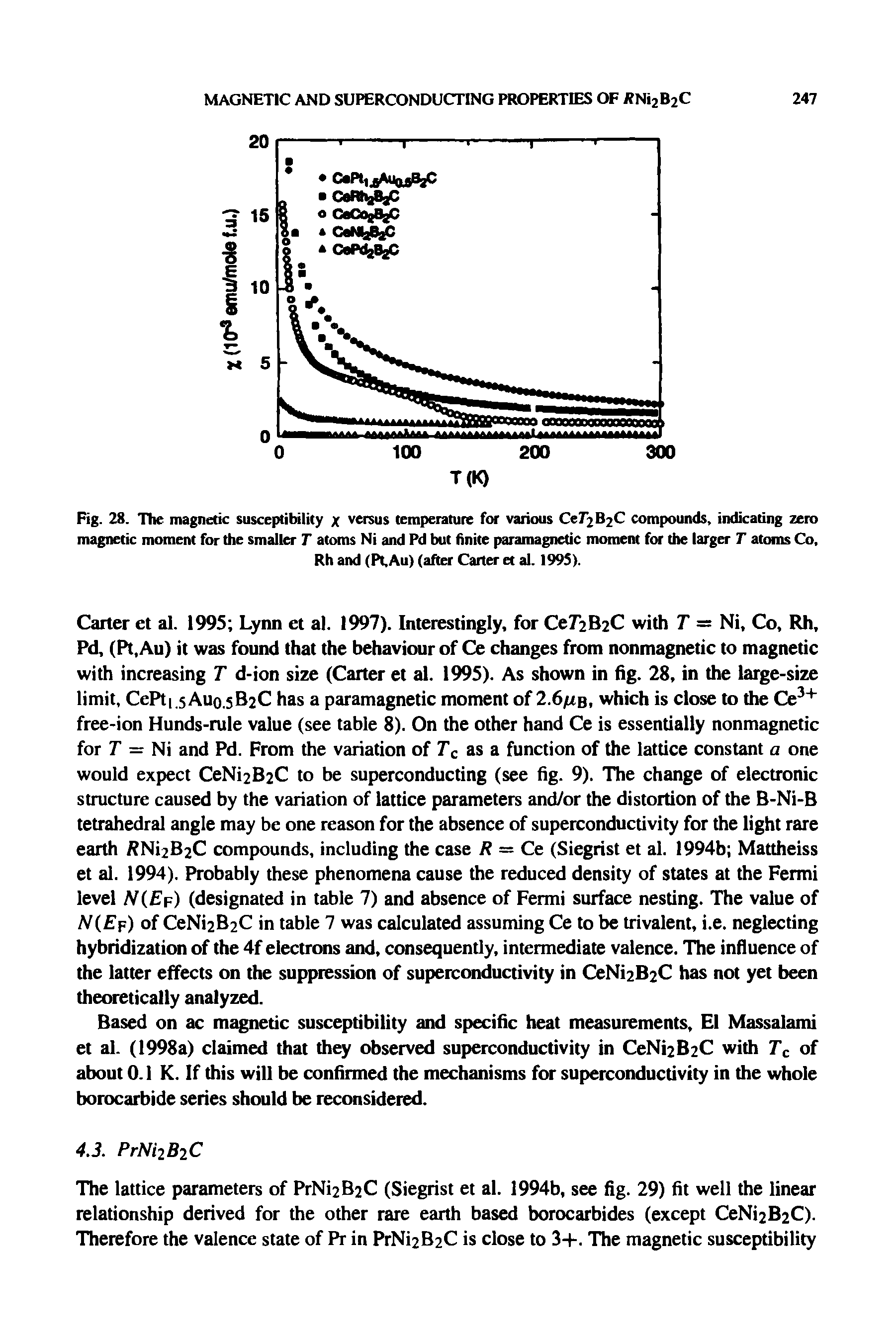 Fig. 28. The magnetic susceptibility x versus temperature for various CeT2B2C compounds, indicating zero magnetic moment for the smaller T atoms Ni and Pd but finite paramagnetic moment for the larger T atoms Co,...