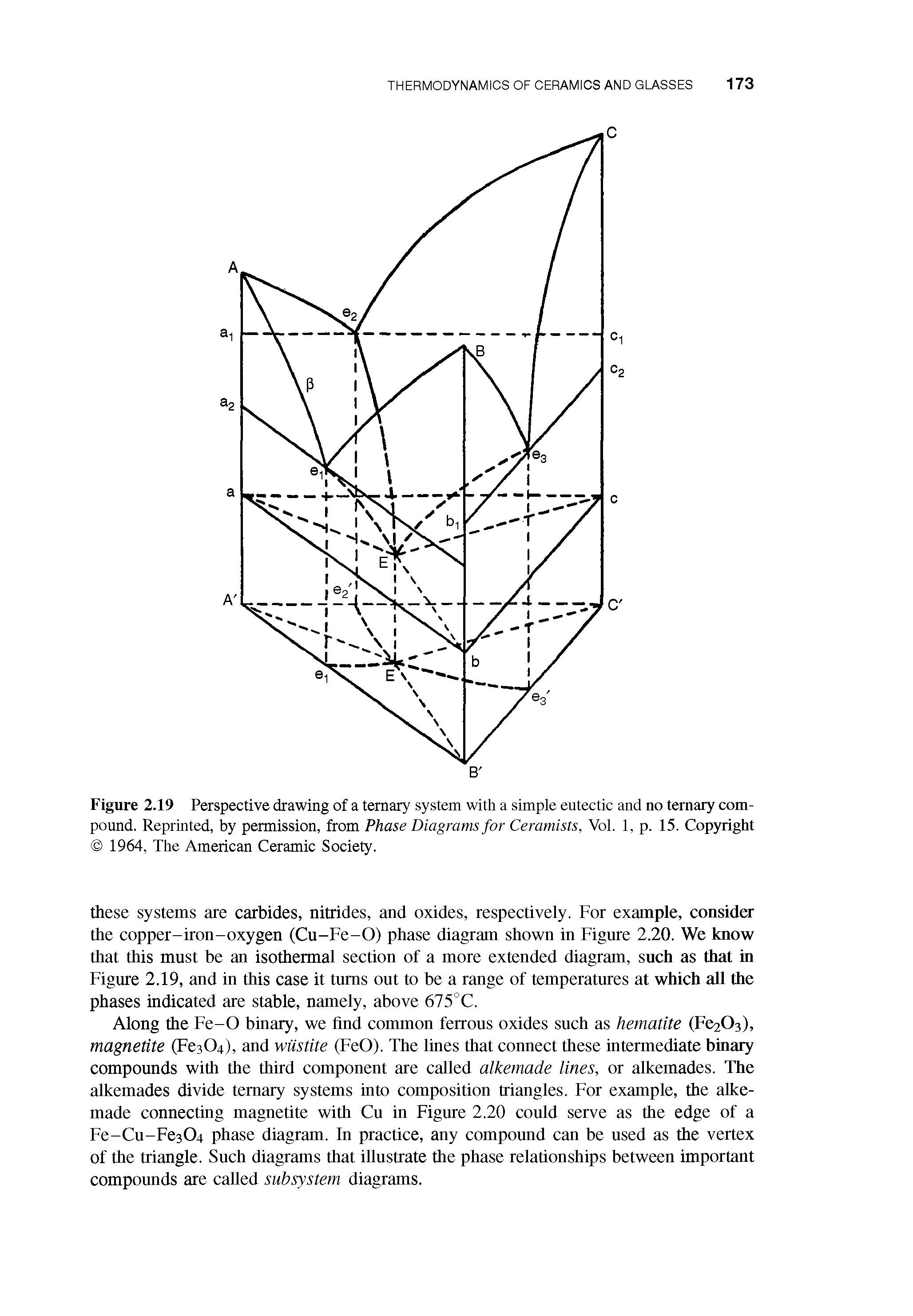 Figure 2.19 Perspective drawing of a ternary system with a simple eutectic and no ternary compound. Reprinted, by permission, from Phase Diagrams for Ceramists, Vol. 1, p. 15. Copyright 1964, The American Ceramic Society.