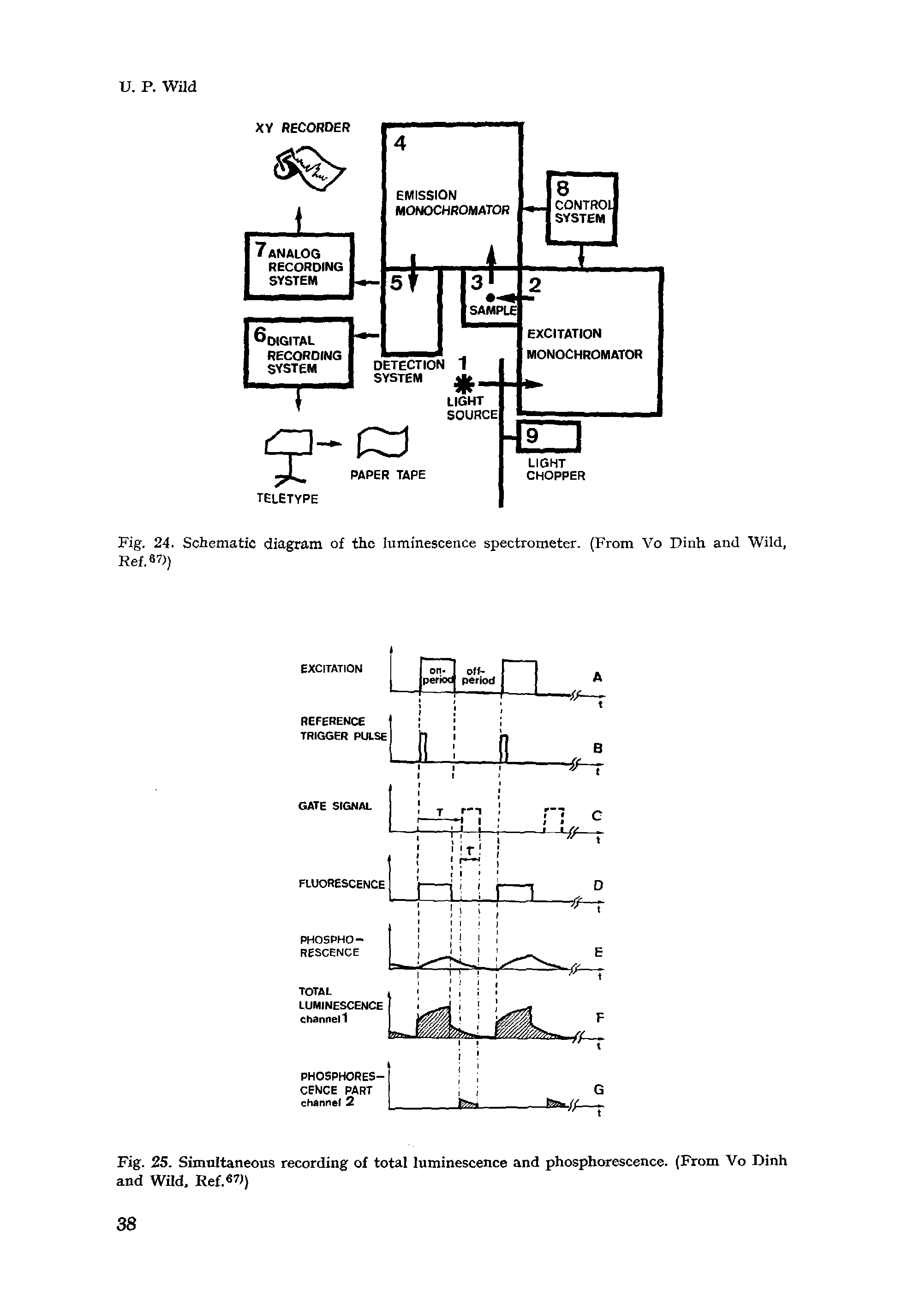 Fig. 25. Simnltaneous recording of total luminescence and phosphorescence. (From Vo Dinh and Wild, Ref. 71)...