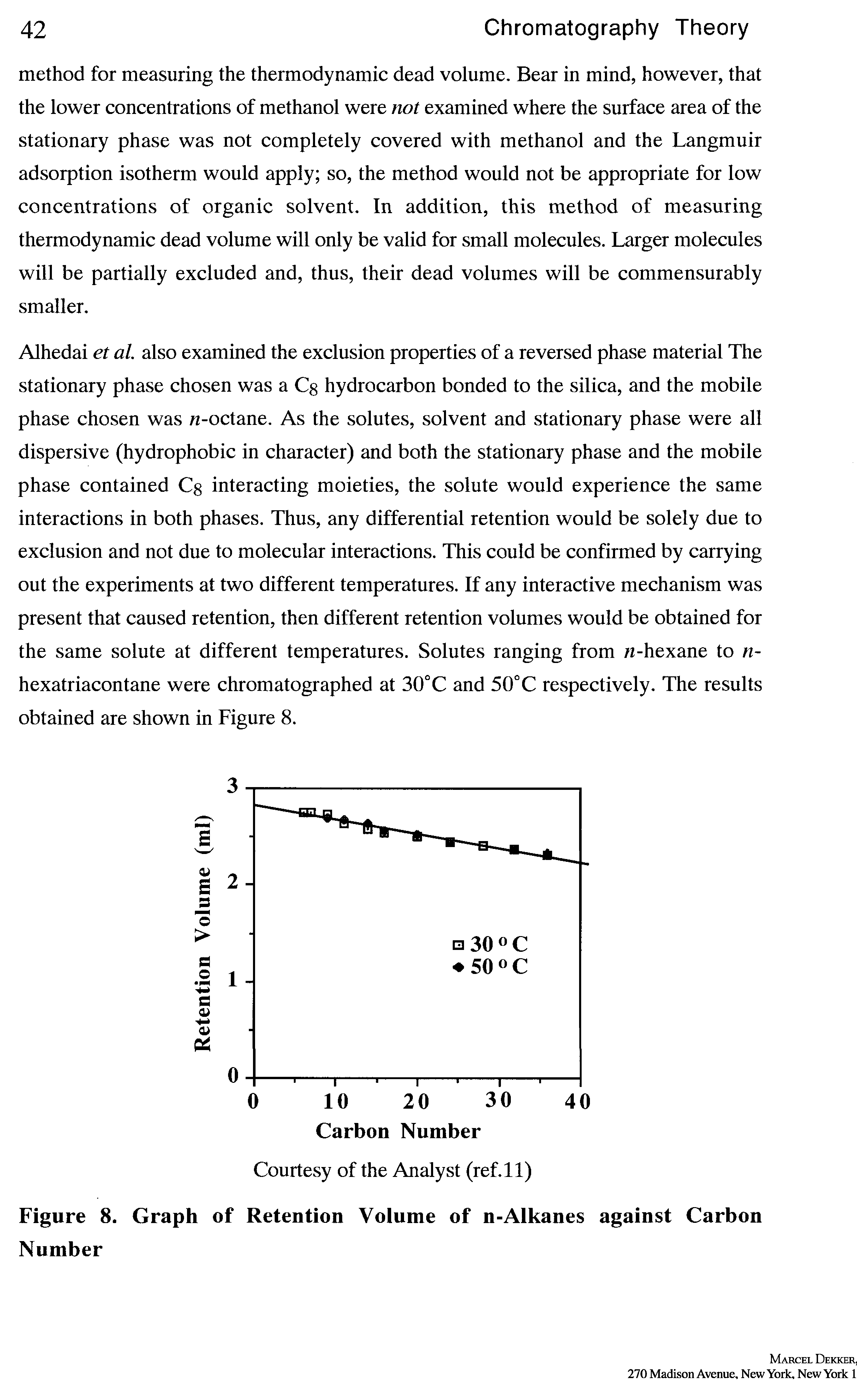 Figure 8. Graph of Retention Volume of n-Alkanes against Carbon Number...