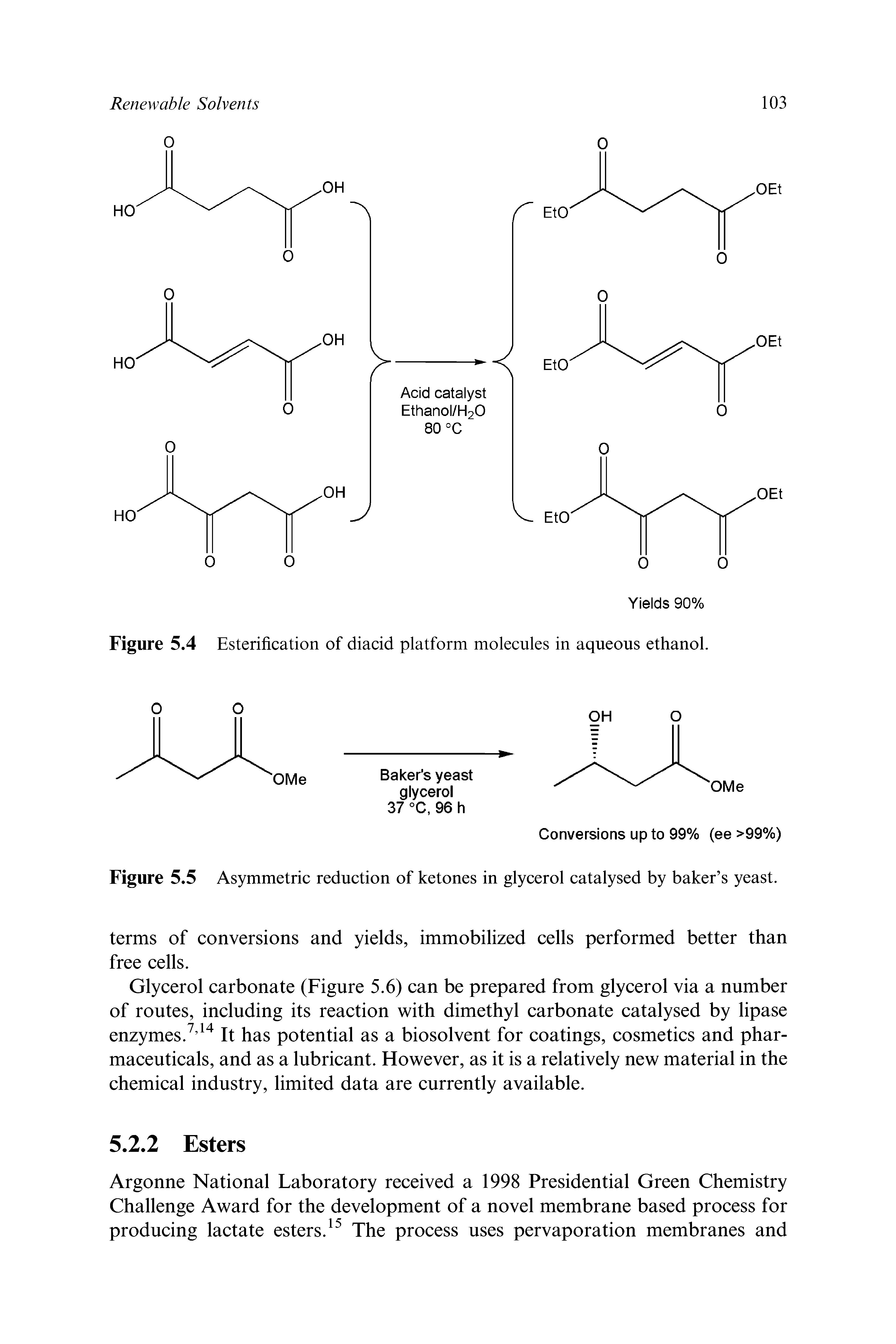 Figure 5.4 Esterification of diacid platform molecules in aqueous ethanol.