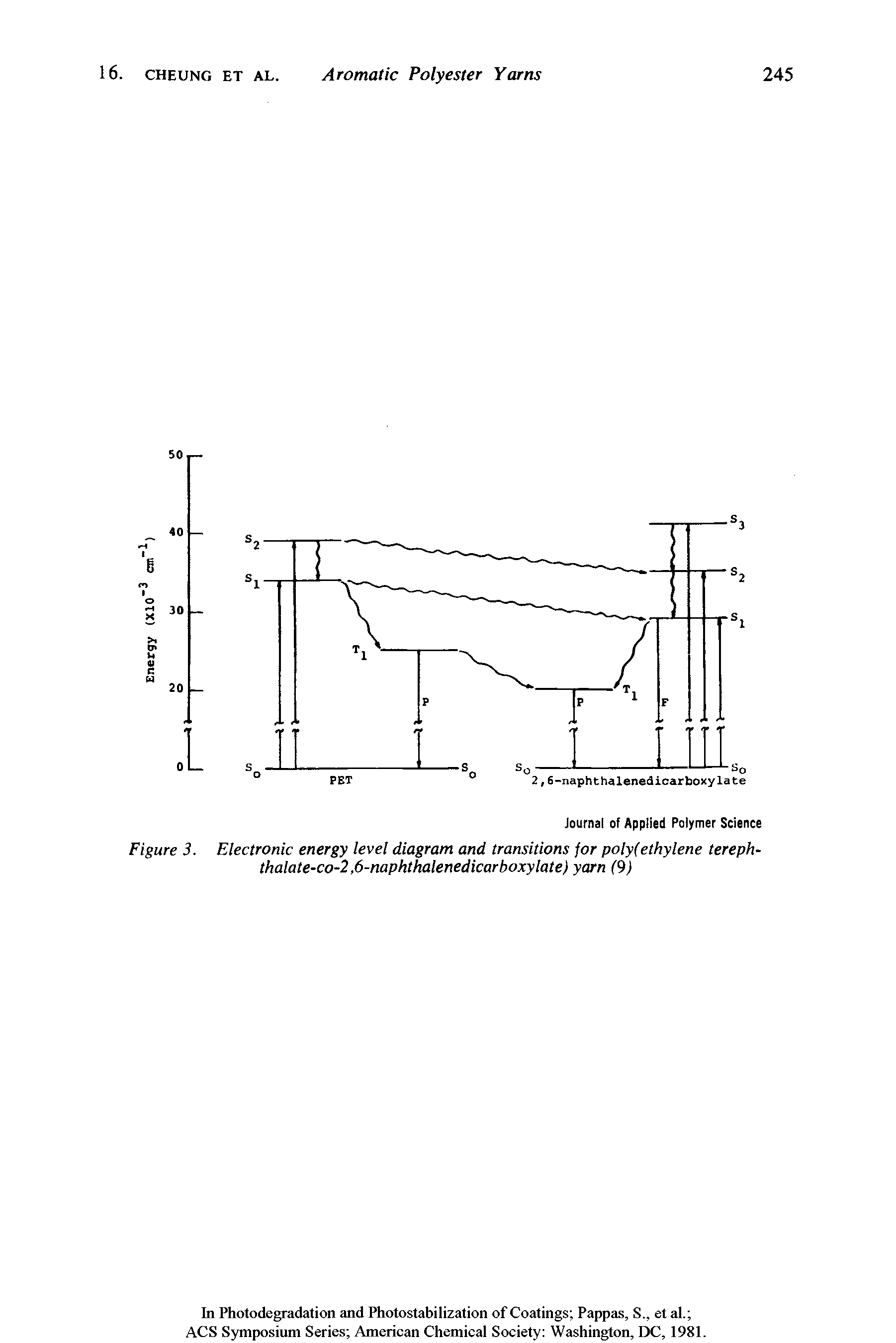 Figure 3. Electronic energy level diagram and transitions for polyfethylene tereph-thalate-co-2,6-naphthalenedicarboxylate) yarn (9)...