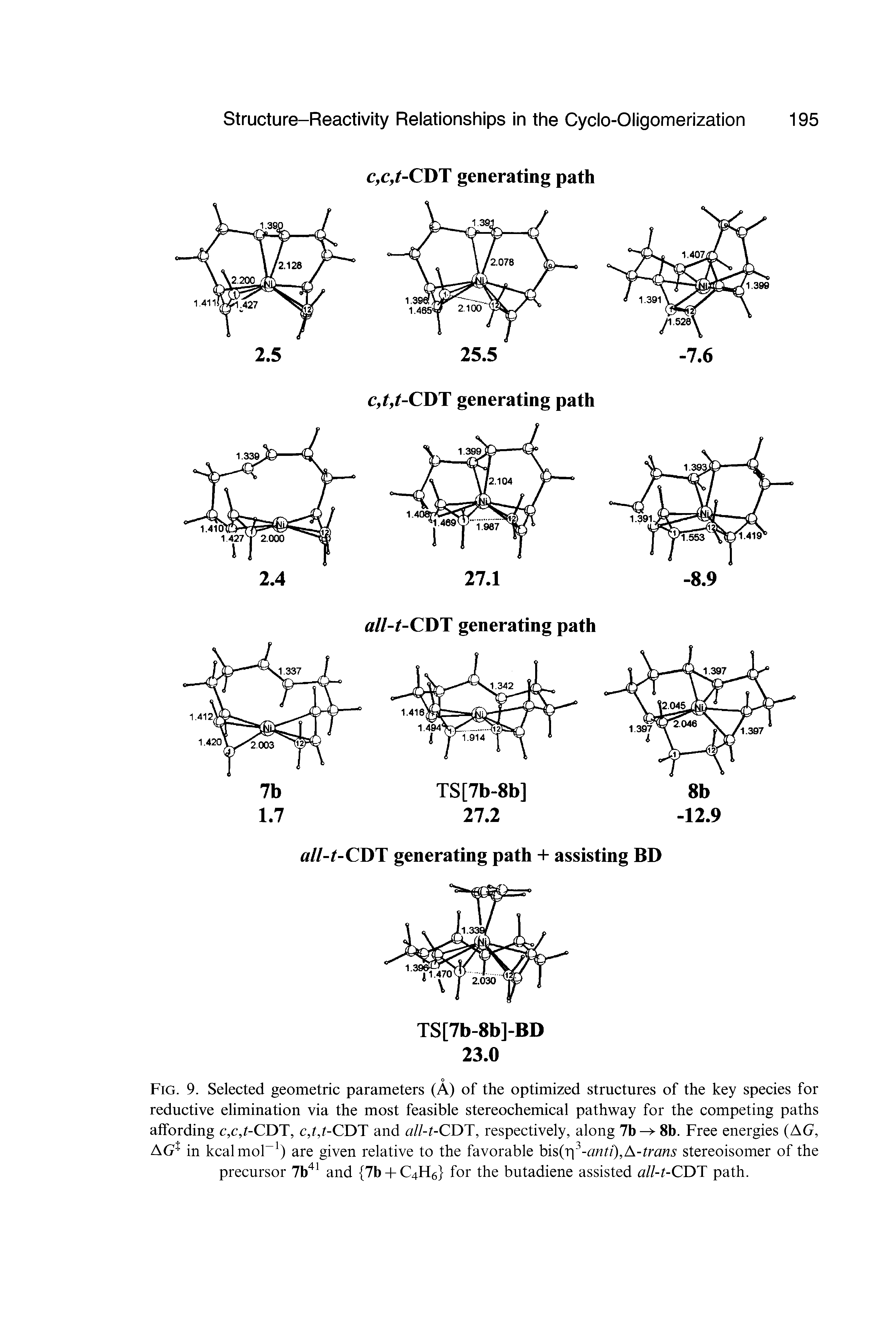 Fig. 9. Selected geometric parameters (A) of the optimized structures of the key species for reductive elimination via the most feasible stereochemical pathway for the competing paths affording c,c,I-CDT, c,t,t-CDT and all-t-CDT, respectively, along 7b 8b. Free energies (AG, AG in kcalmol-1) are given relative to the favorable bis(r 3-anti),A-trans stereoisomer of the precursor 7b41 and 7b + C4H6 for the butadiene assisted all-t-CDT path.