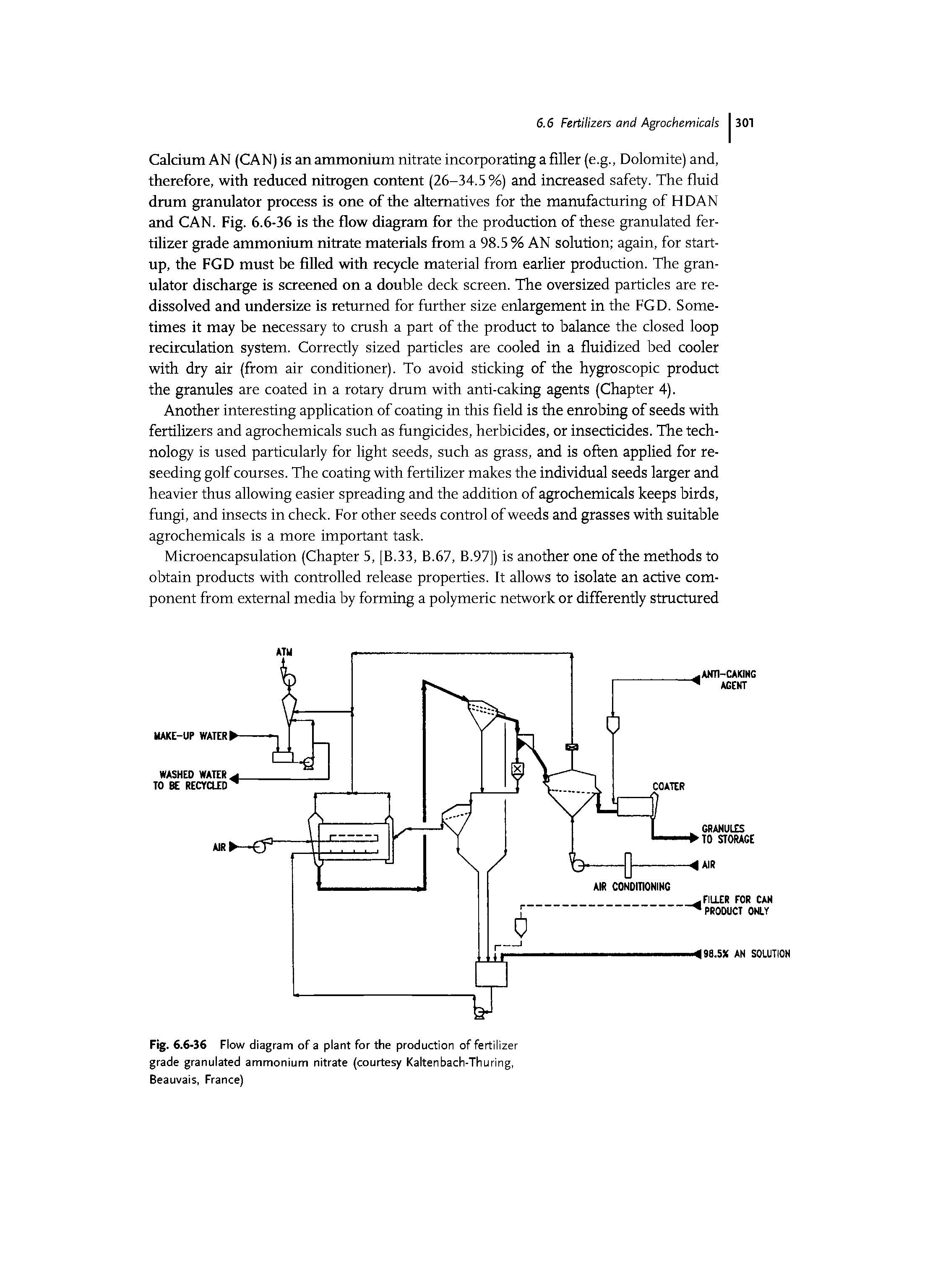 Fig. 6.6-36 Flow diagram of a plant for the production of fertilizer grade granulated ammonium nitrate (courtesy Kaltenbach-Thuring, Beauvais, France)...