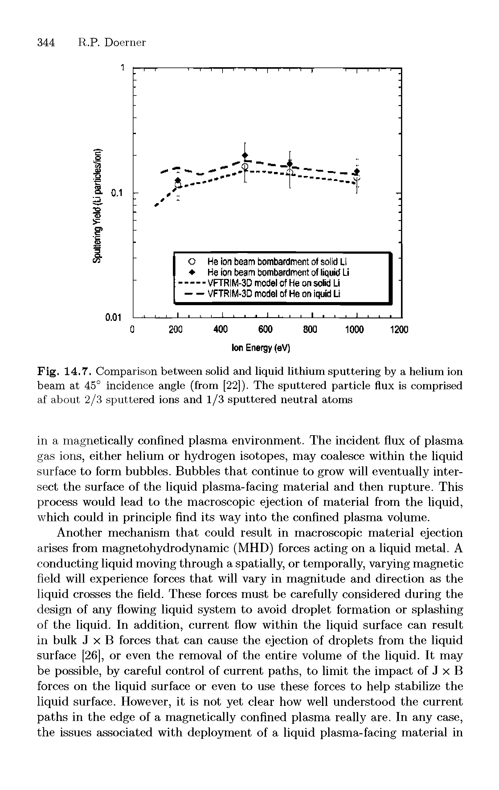 Fig. 14.7. Comparison between solid and liquid lithium sputtering by a helium ion beam at 45° incidence angle (from [22]). The sputtered particle flux is comprised af about 2/3 sputtered ions and 1/3 sputtered neutral atoms...