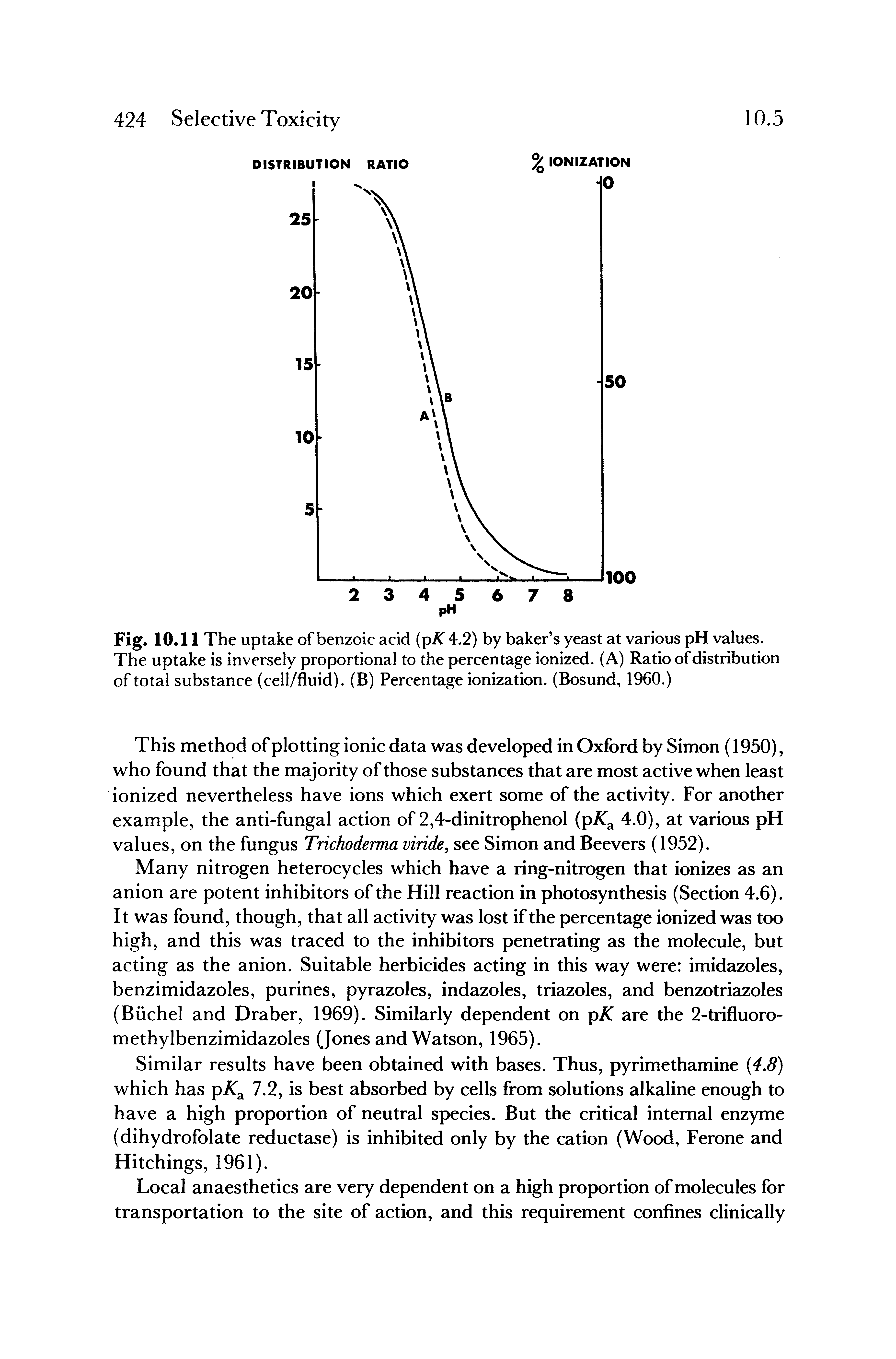 Fig. 10.11 The uptake of benzoic acid (pi 4.2) by baker s yeast at various pH values. The uptake is inversely proportional to the percentage ionized. (A) Ratio of distribution of total substance (cell/fluid). (B) Percentage ionization. (Bosund, 1960.)...