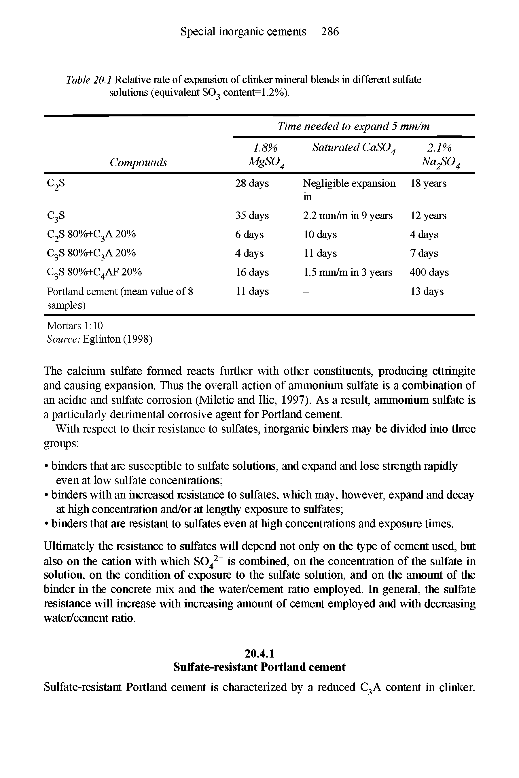 Table 20.1 Relative rate of expansion of clinker mineral blends in different sulfate solutions (equivalent SO contentFl.2%).