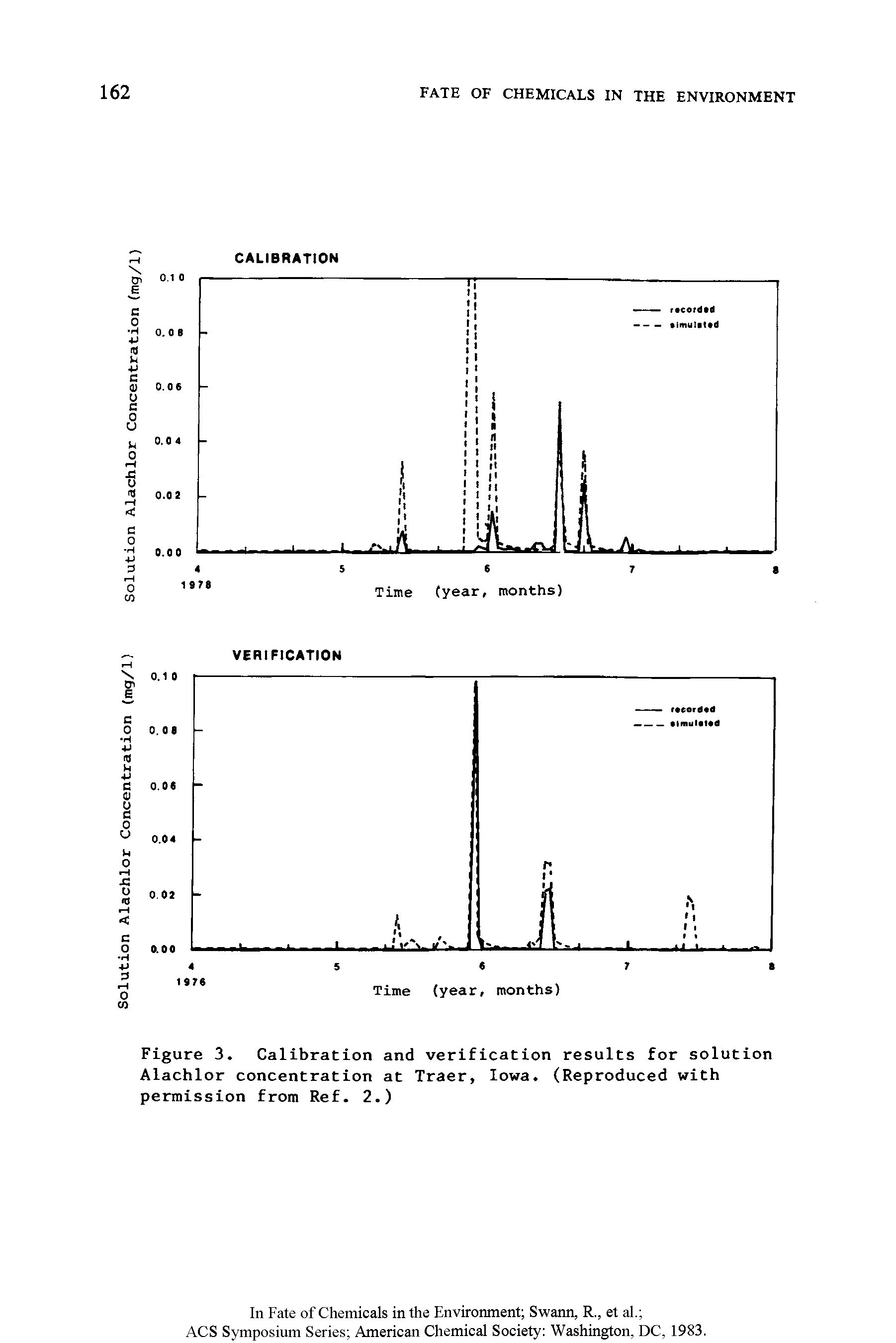 Figure 3. Calibration and verification results for solution Alachlor concentration at Traer, Iowa. (Reproduced with permission from Ref. 2.)...