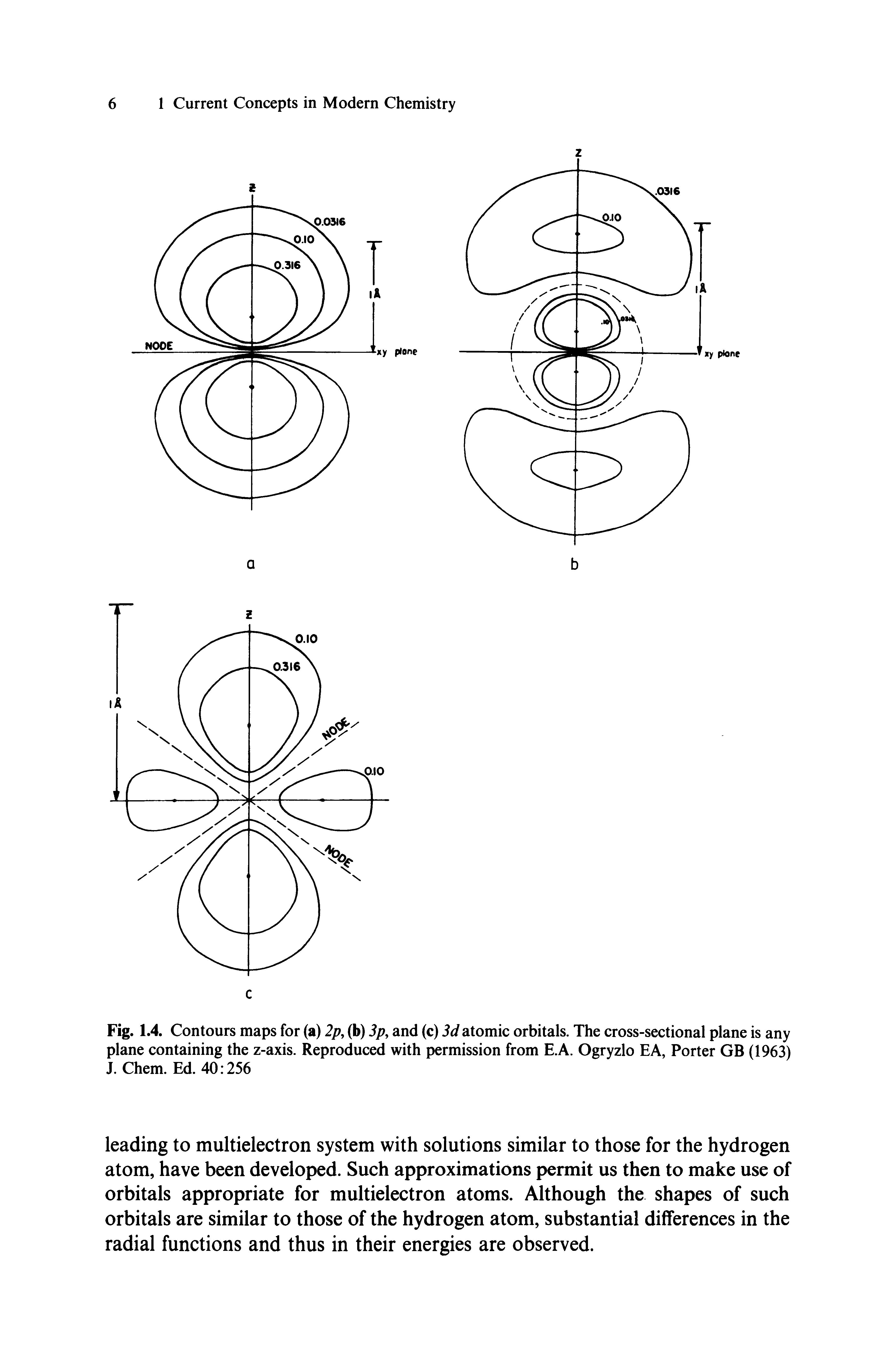 Fig. 1.4. Contours maps for (a) 2/ , (b) ip, and (c) 3d atomic orbitals. The cross-sectional plane is any plane containing the z-axis. Reproduced with permission from E.A. Ogryzlo EA, Porter GB (1963) J. Chem. Ed. 40 256...