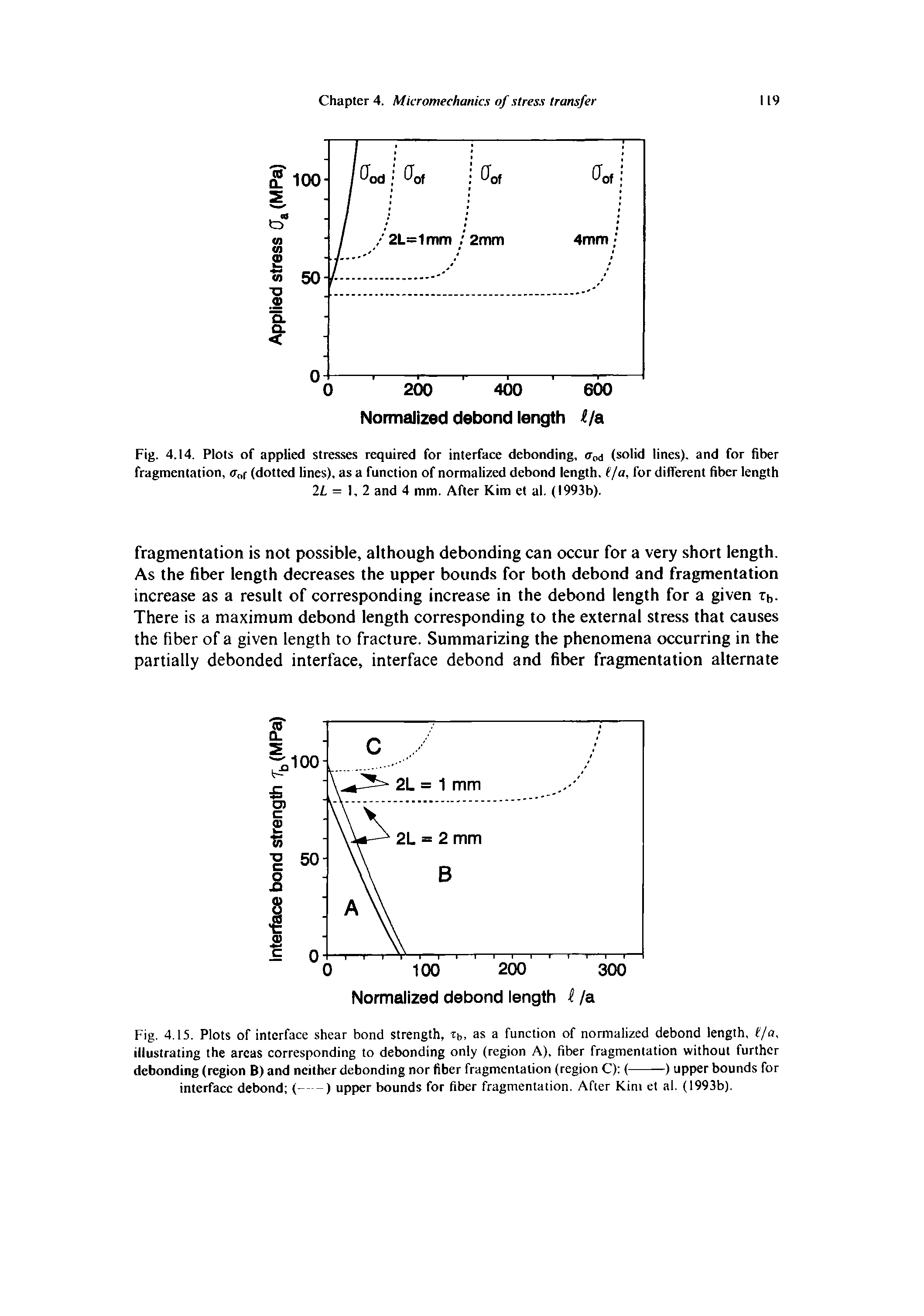 Fig. 4.15. Plots of interface shear bond strength, tb, as a function of normalized debond length, H/a, illustrating the areas corresponding to debonding only (region A), fiber fragmentation without further...