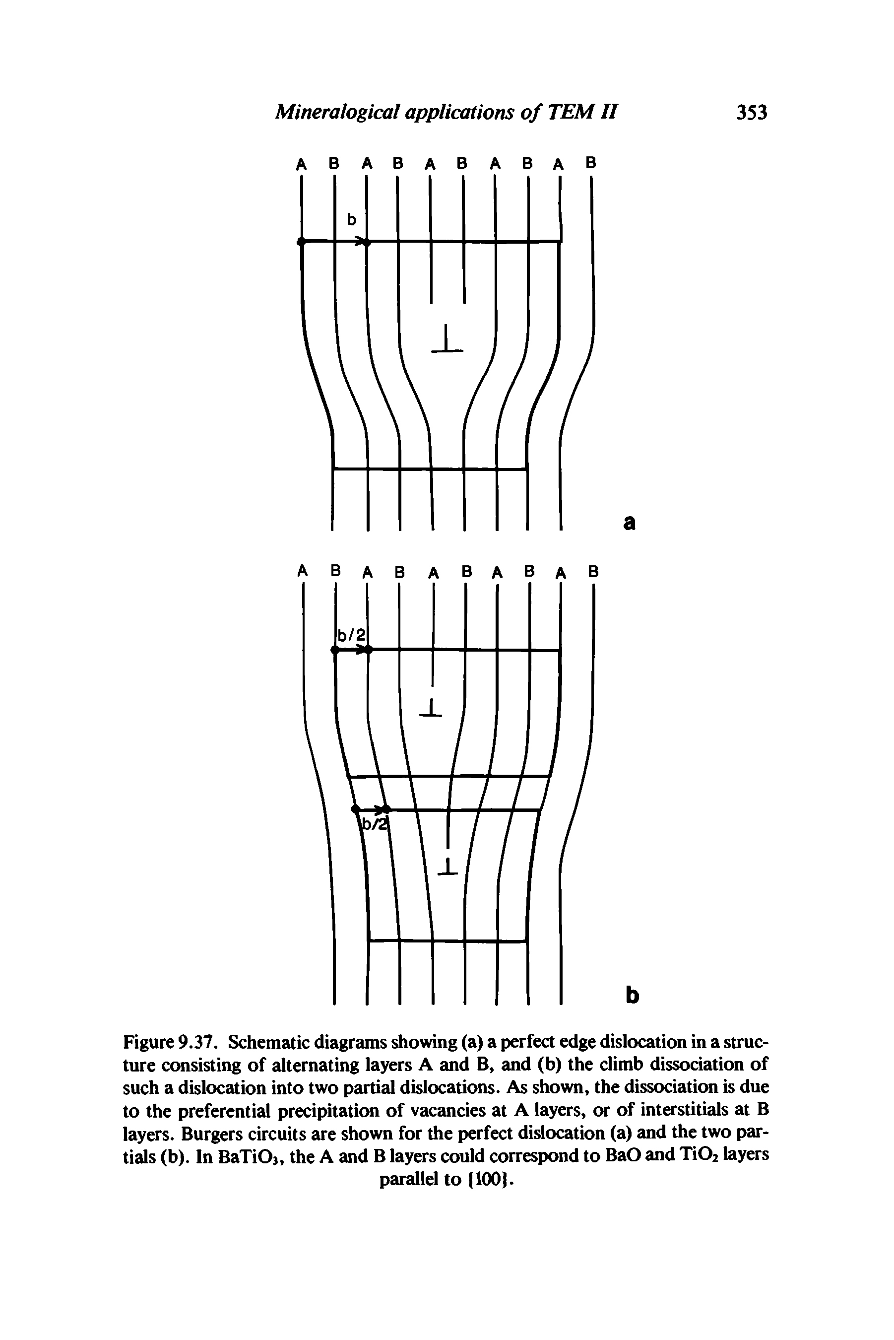 Figure 9.37. Schematic diagrams showing (a) a perfect edge dislocation in a structure consisting of alternating layers A and B, and (b) the climb dissociation of such a dislocation into two partial dislocations. As shown, the dissociation is due to the preferential precipitation of vacancies at A layers, or of interstitials at B layers. Burgers circuits are shown for the perfect dislocation (a) and the two par-tials (b). In BaTiOs, the A and B layers could correspond to BaO and Ti02 layers...