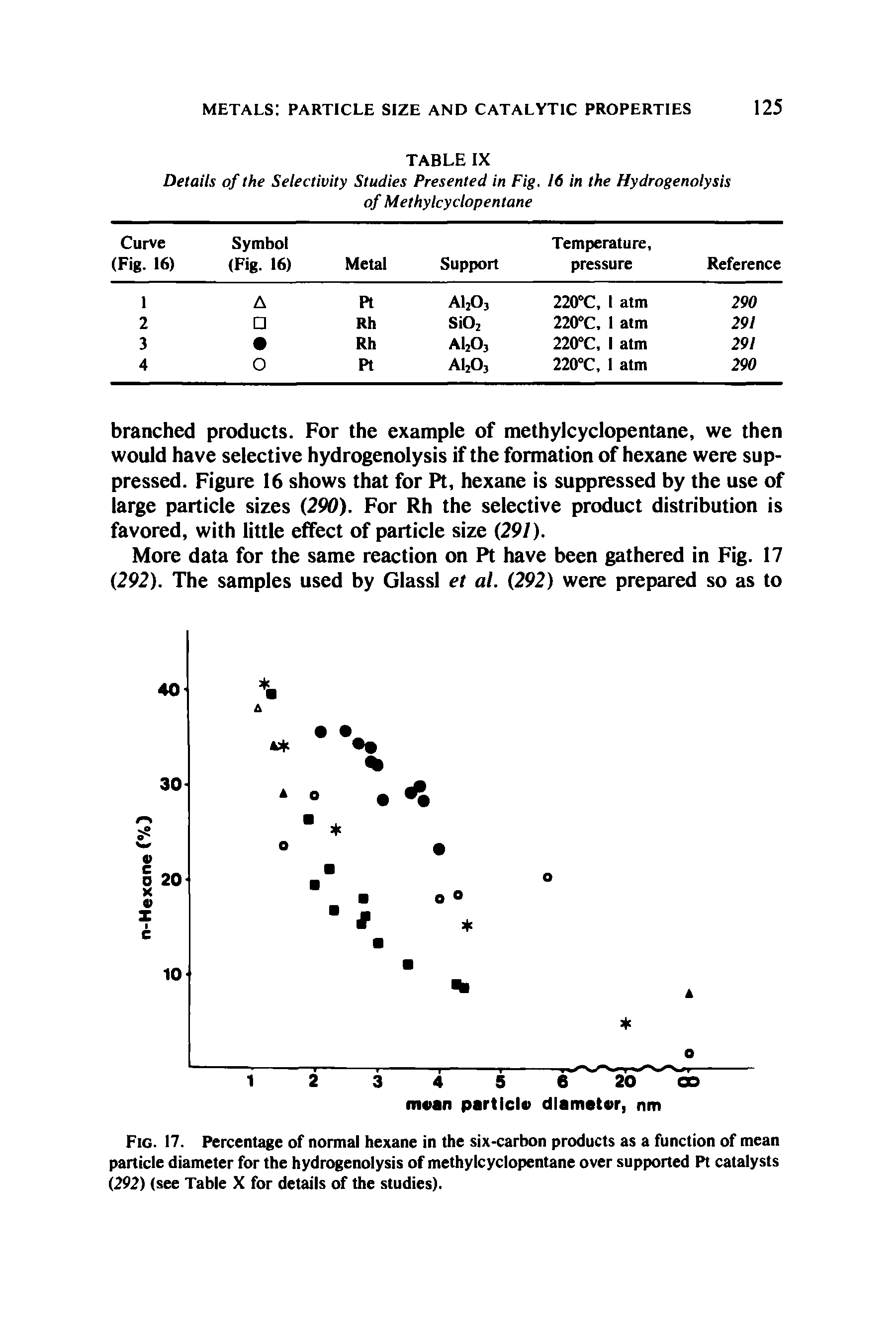 Fig. 17. Percentage of normal hexane in the six-carbon products as a function of mean particle diameter for the hydrogenolysis of methylcyclopentane over supported Pt catalysts (292) (see Table X for details of the studies).