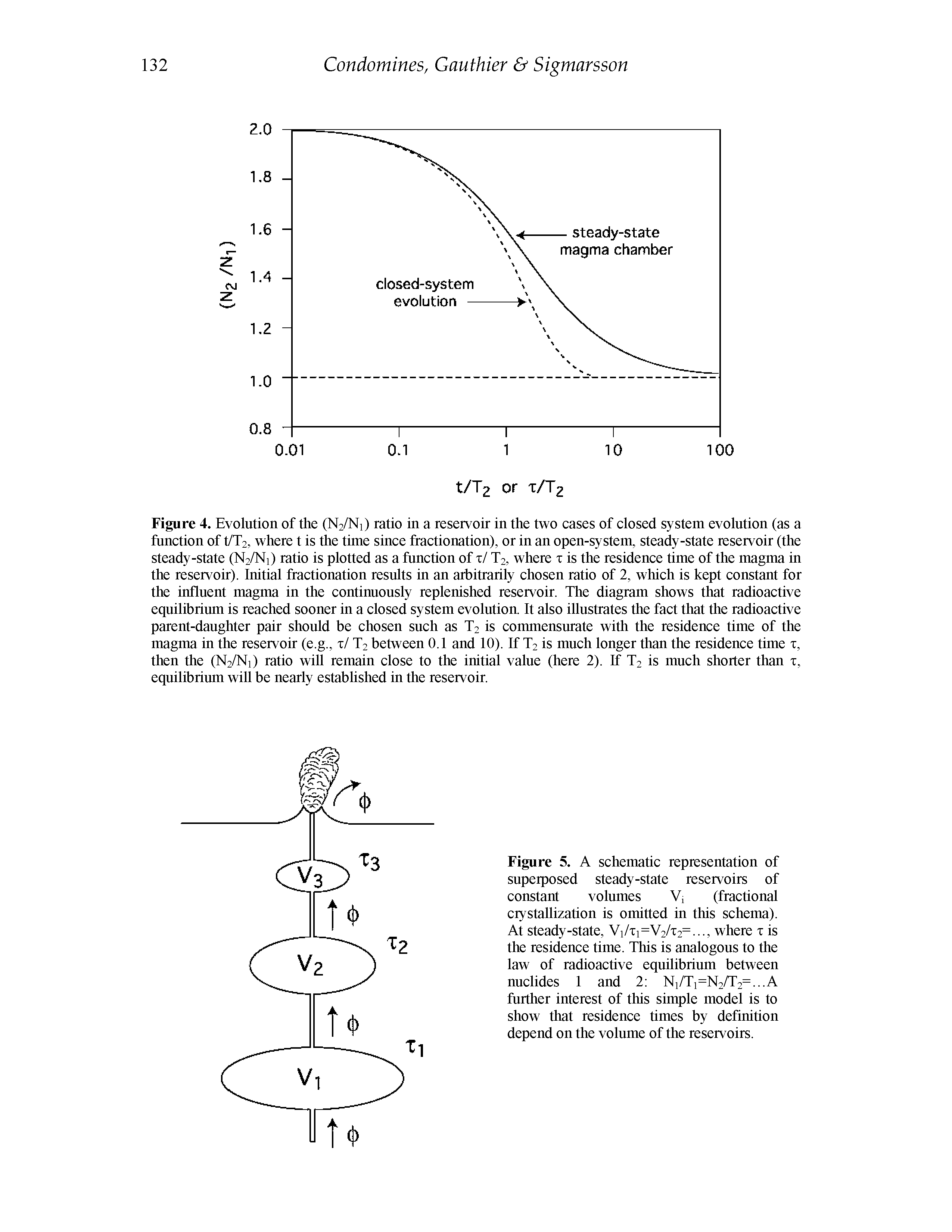 Figure 4. Evolution of the (N2/N1) ratio in a reservoir in the two cases of closed system evolution (as a function of t/T2, where t is the time since fractionation), or in an open-system, steady-state reservoir (the steady-state (N2/N1) ratio is plotted as a function of x/ T2, where x is the residence time of the magma in the reservoir). Initial fractionation results in an arbitrarily chosen ratio of 2, which is kept constant for the iirfluent magma in the continuously replenished reservoir. The diagram shows that radioactive equilibrium is reached sooner in a closed system evolution. It also illustrates the fact that the radioactive parent-daughter pair should be chosen such as T2 is commensmate with the residence time of the magma in the reservoir (e.g., x/ T2 between 0.1 and 10). If T2 is much longer than the residence time x, then the (N2/N1) ratio will remain close to the initial value (here 2). If T2 is much shorter than x, equilibrium will be nearly established in the reservoir.