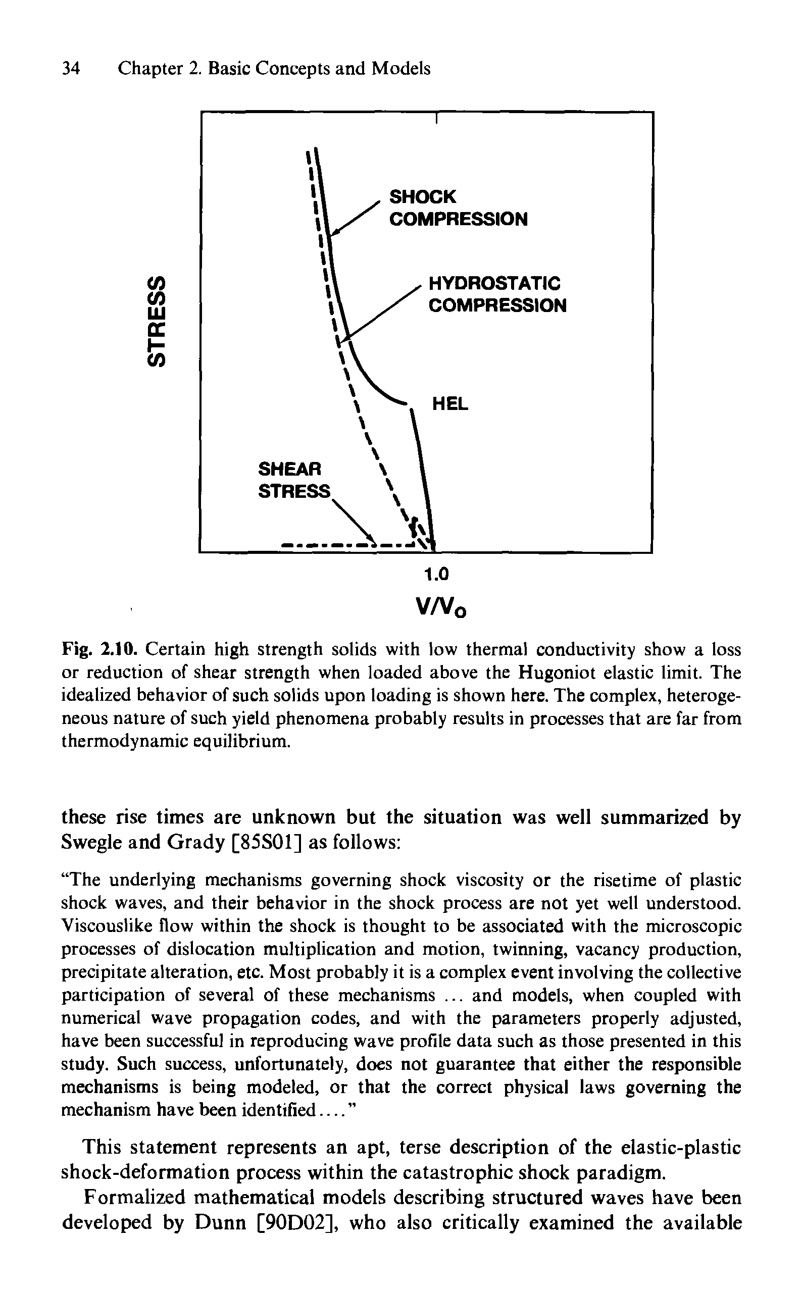 Fig. 2.10. Certain high strength solids with low thermal conductivity show a loss or reduction of shear strength when loaded above the Hugoniot elastic limit. The idealized behavior of such solids upon loading is shown here. The complex, heterogeneous nature of such yield phenomena probably results in processes that are far from thermodynamic equilibrium.