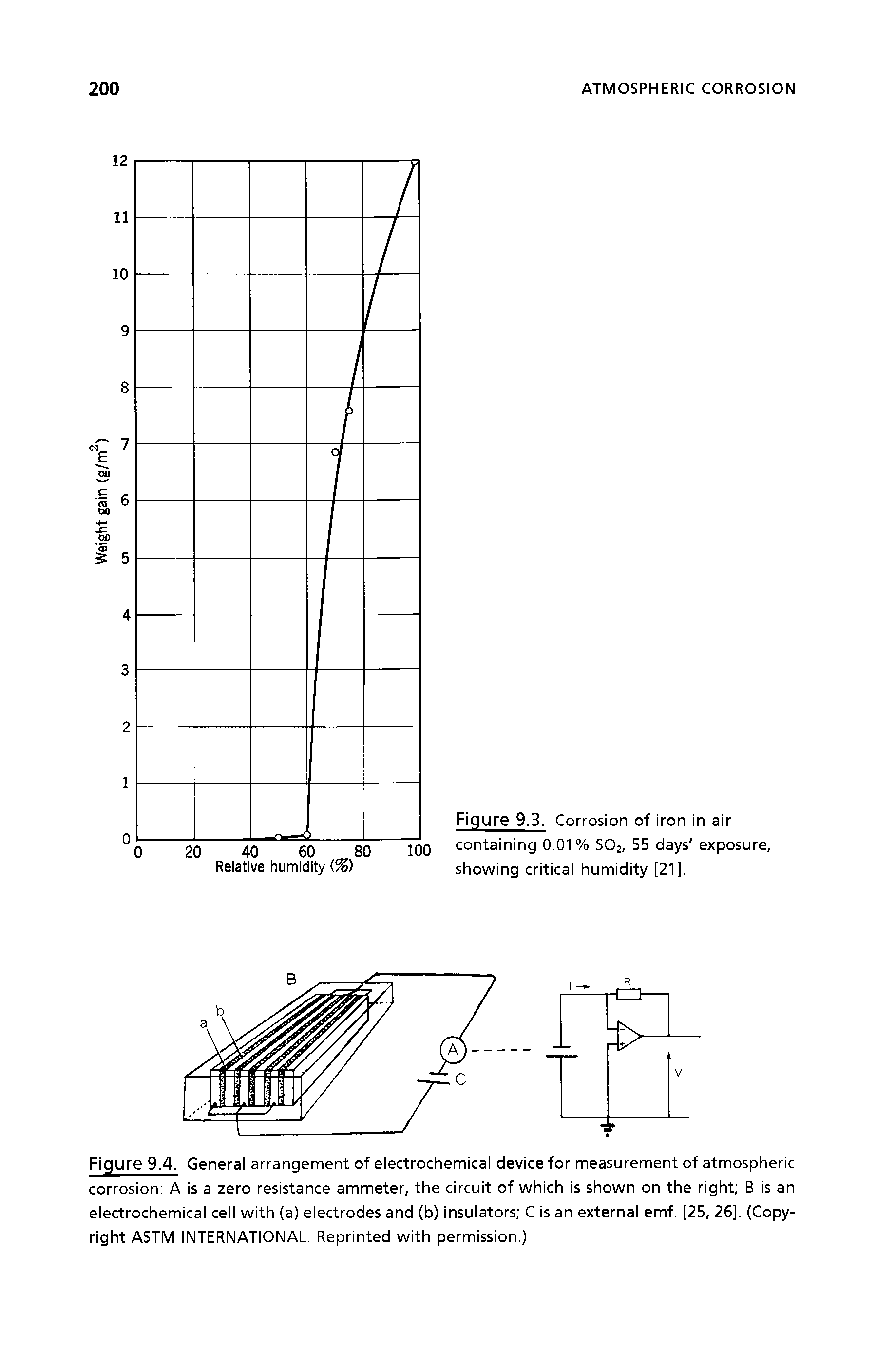 Figure 9.4. General arrangement of electrochemical device for measurement of atmospheric corrosion A is a zero resistance ammeter, the circuit of which is shown on the right B is an electrochemical cell with (a) electrodes and (b) insulators C is an external emf. [25, 26], (Copyright ASTM INTERNATIONAL. Reprinted with permission.)...