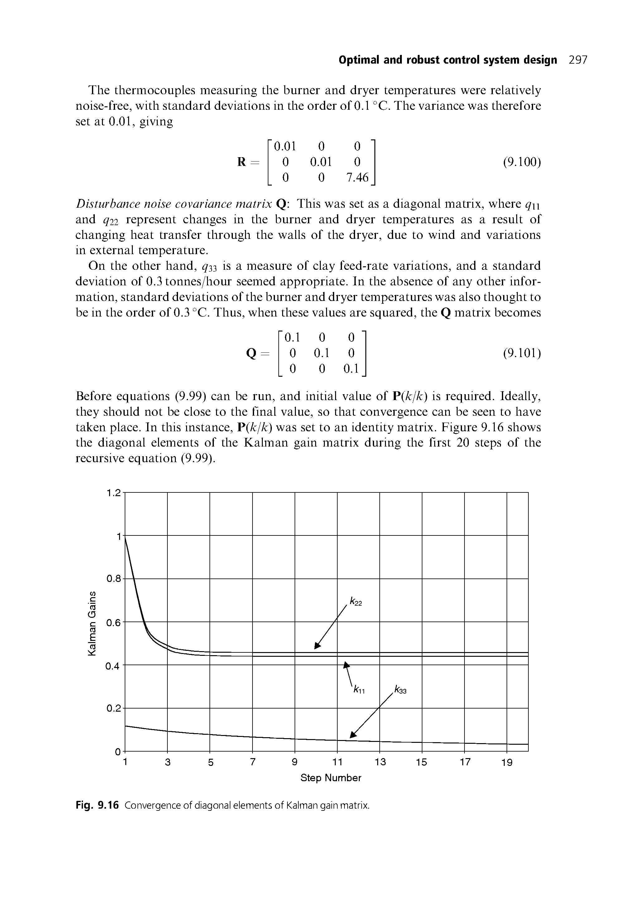 Fig. 9.16 Convergence of diagonal elements of Kalman gain matrix.