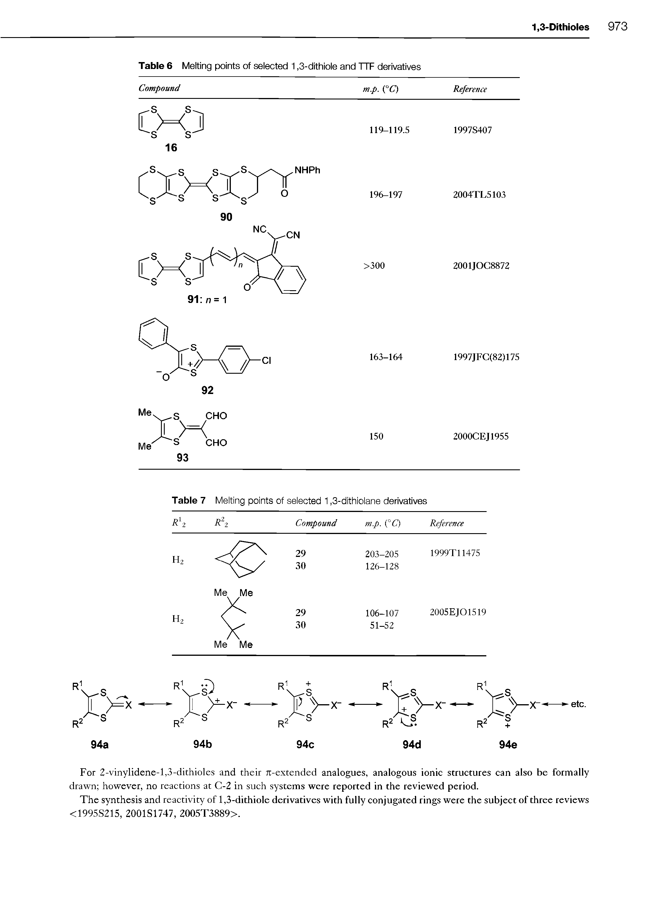 Table 7 Melting points of selected 1,3-dithiolane derivatives...