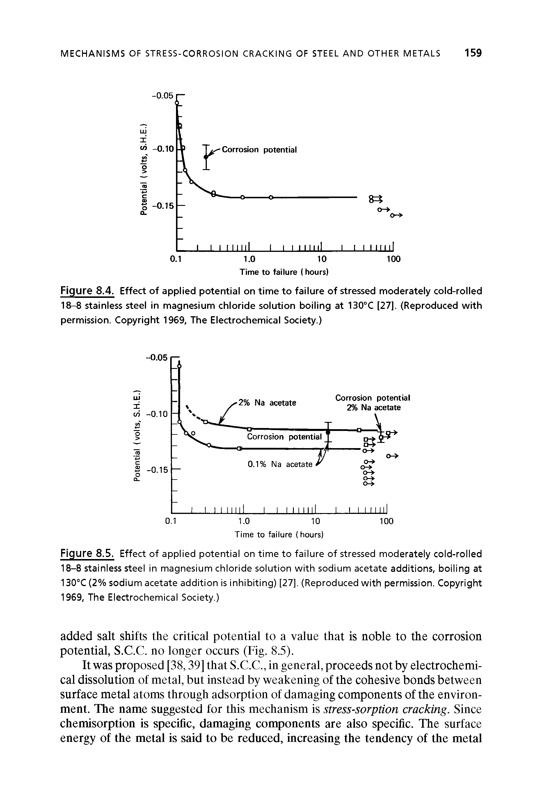 Figure 8.4. Effect of applied potential on time to failure of stressed moderately cold-rolled 18-8 stainless steel in magnesium chloride solution boiling at 130 C [27]. (Reproduced with permission. Copyright 1969, The Electrochemical Society.)...