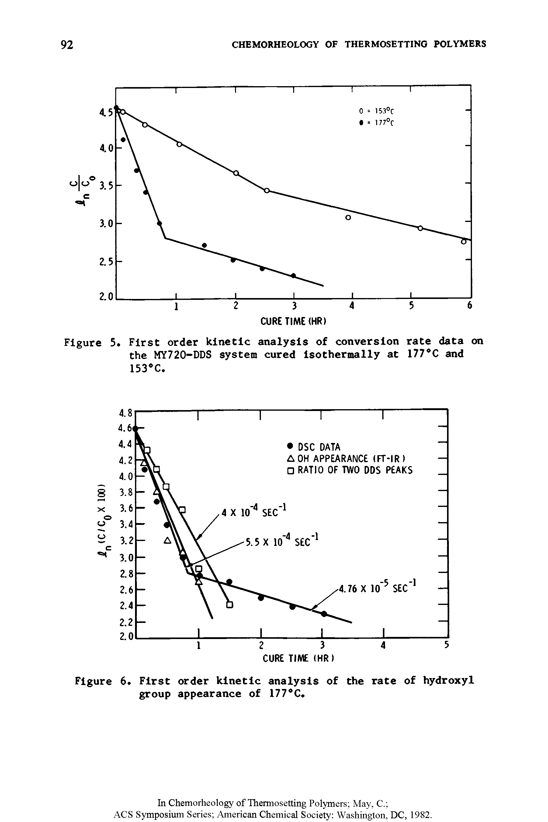 Figure 5. First order kinetic analysis of conversion rate data on the MY720-DDS system cured Isothermally at 177 C and 153 C.