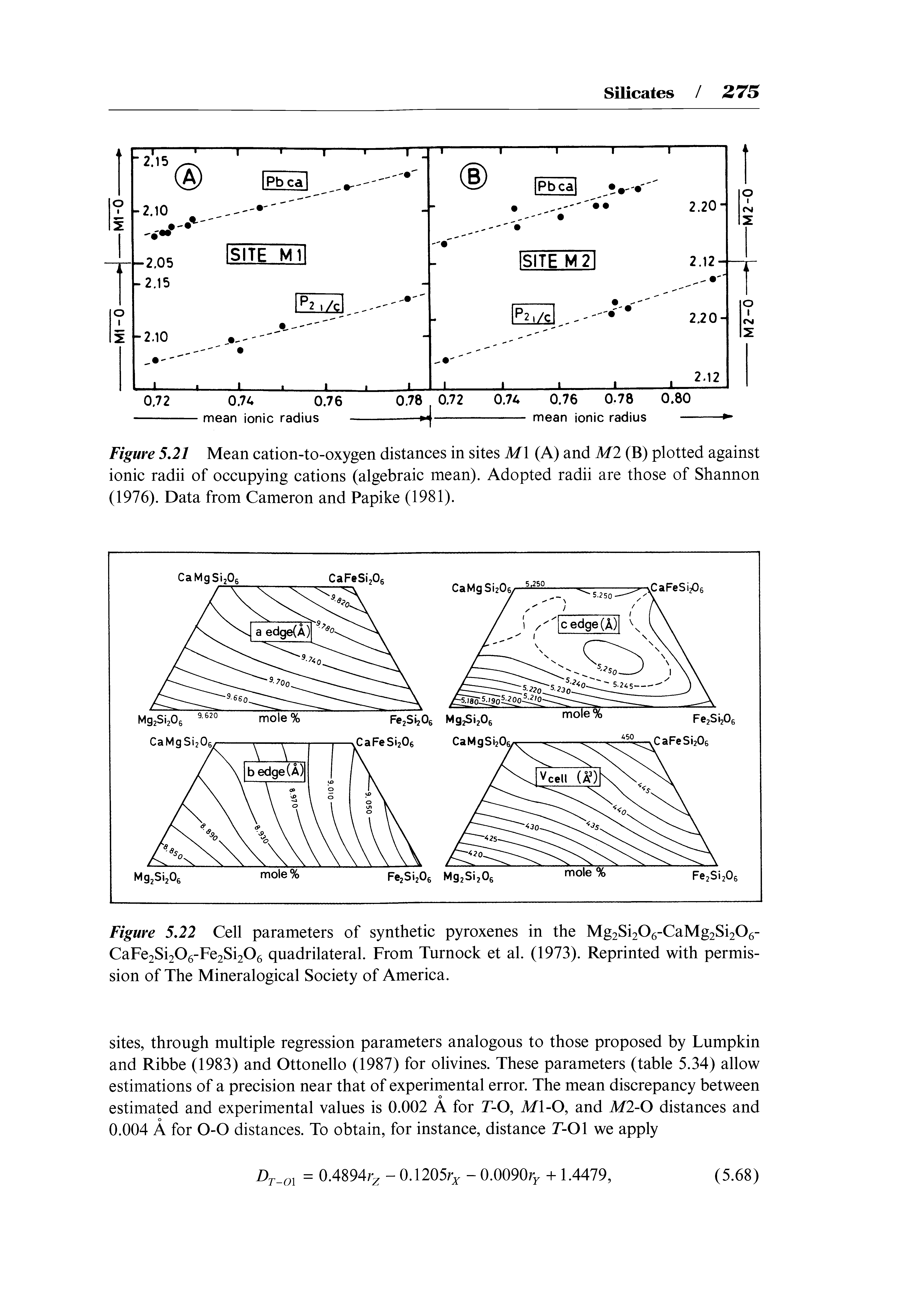 Figure 5.22 Cell parameters of synthetic pyroxenes in the Mg2Si206-CaMg2Si206-CaFe2Si206-Fe2Si206 quadrilateral. From Turnock et al. (1973). Reprinted with permission of The Mineralogical Society of America.