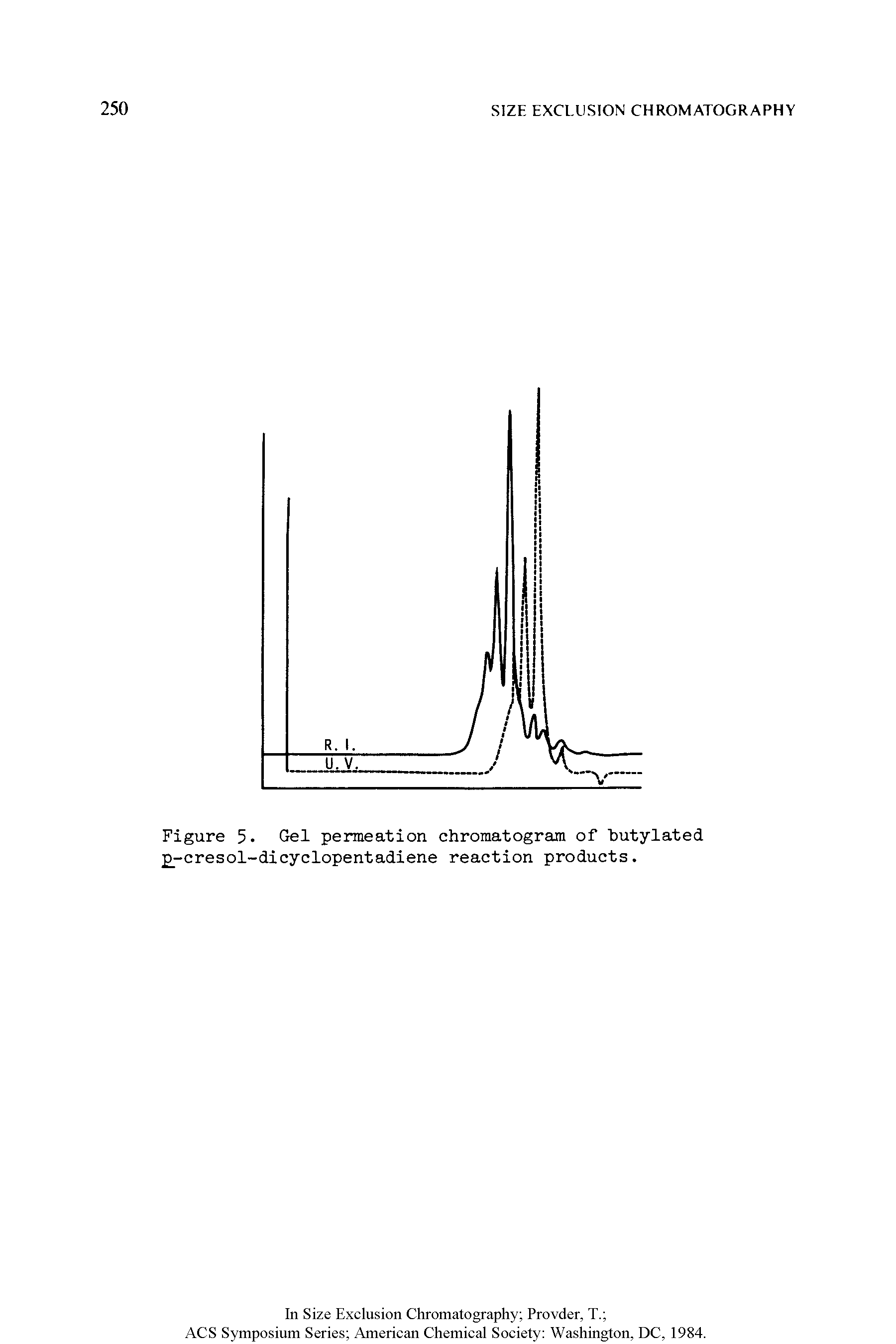 Figure 5- Gel permeation chromatogram of butylated -cresol-dicyclopentadiene reaction products.