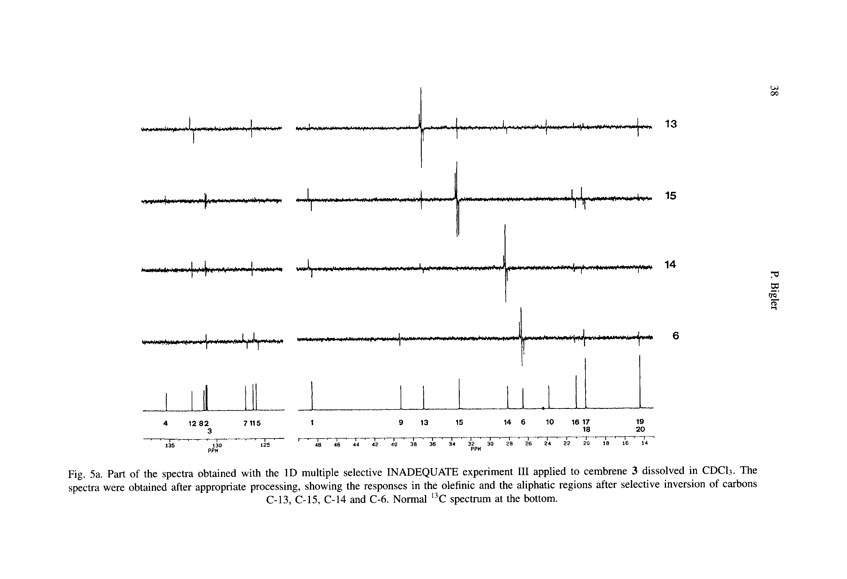 Fig. 5a. Part of the spectra obtained with the ID multiple selective INADEQUATE experiment III applied to cembrene 3 dissolved in CDCI3. The spectra were obtained after appropriate processing, showing the responses in the olefinic and the aliphatic regions after selective inversion of carbons...