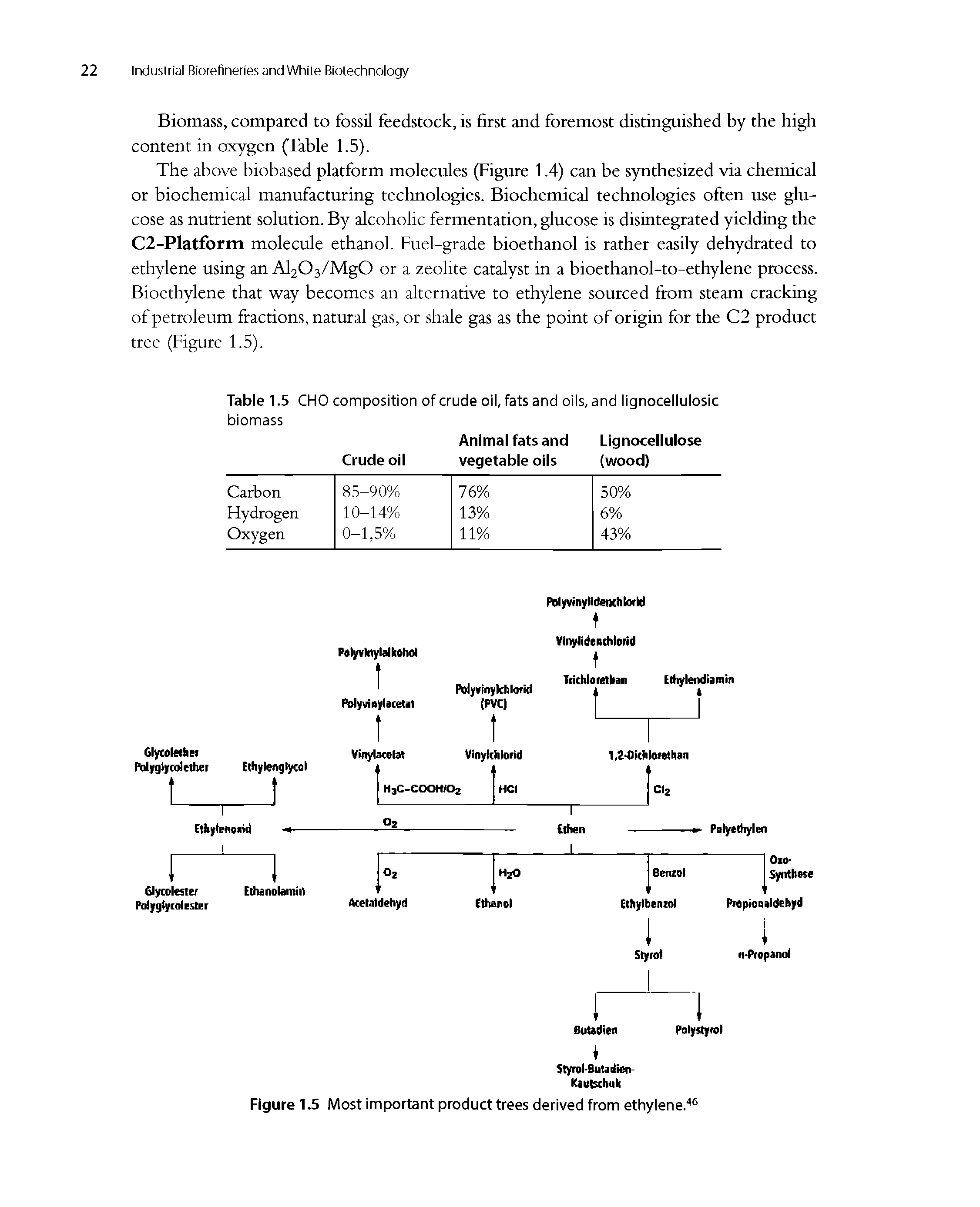 Figure 1.5 Most important product trees derived from ethylene. ...